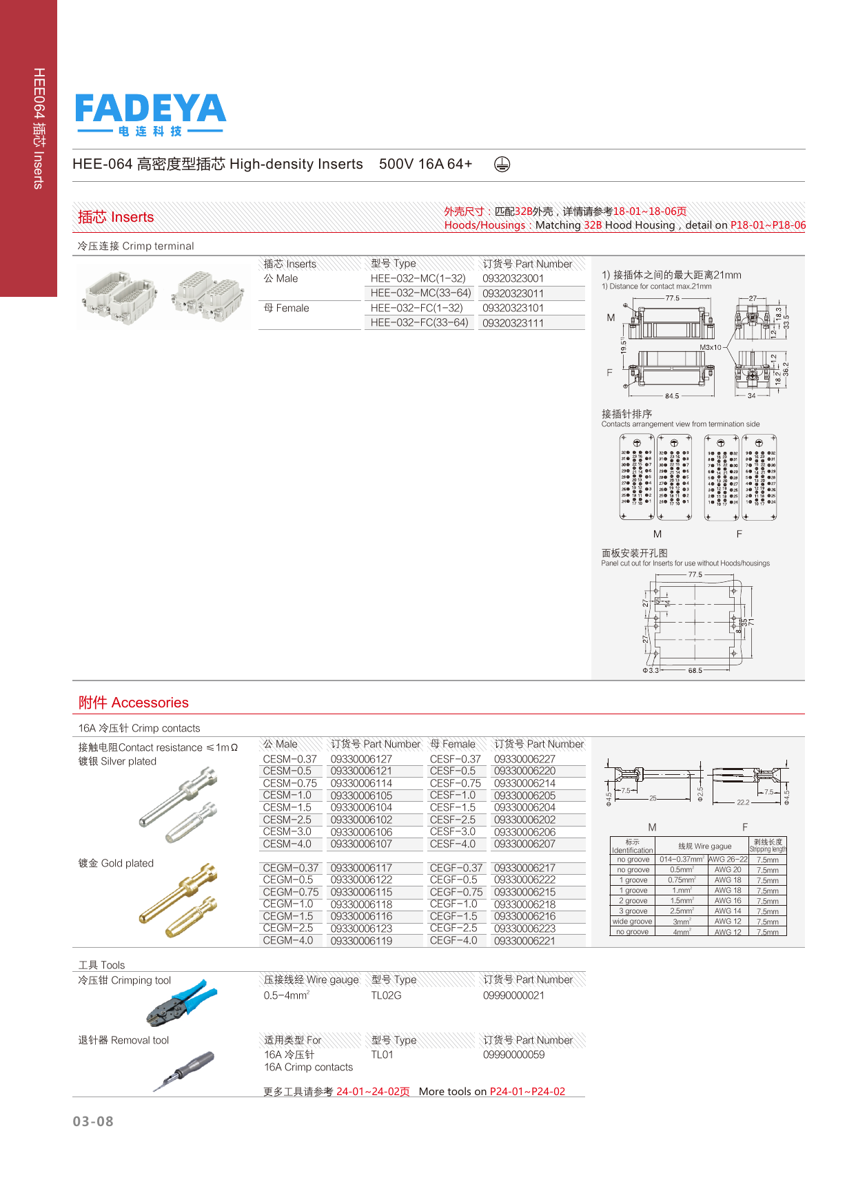 HEE-064 High-density Inserts