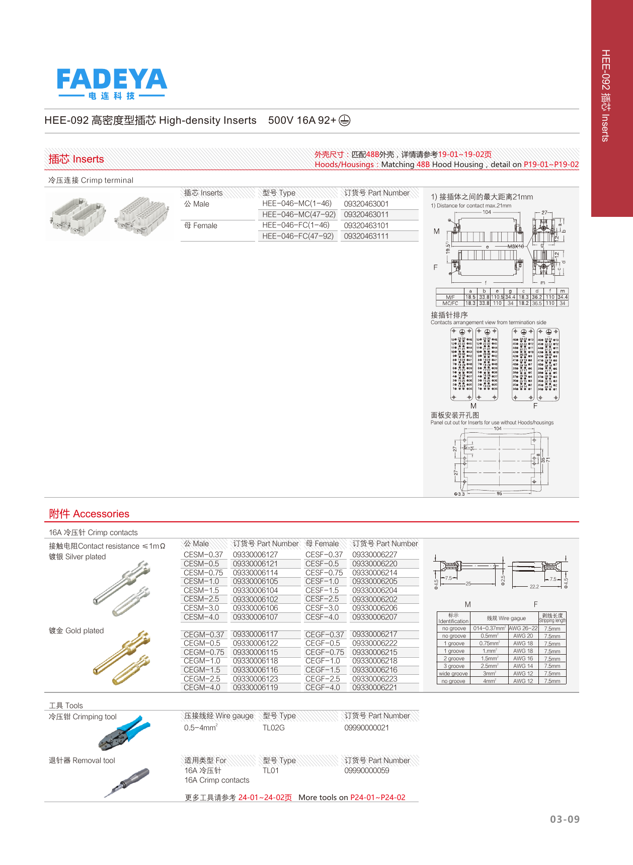HEE-092 High-density Inserts