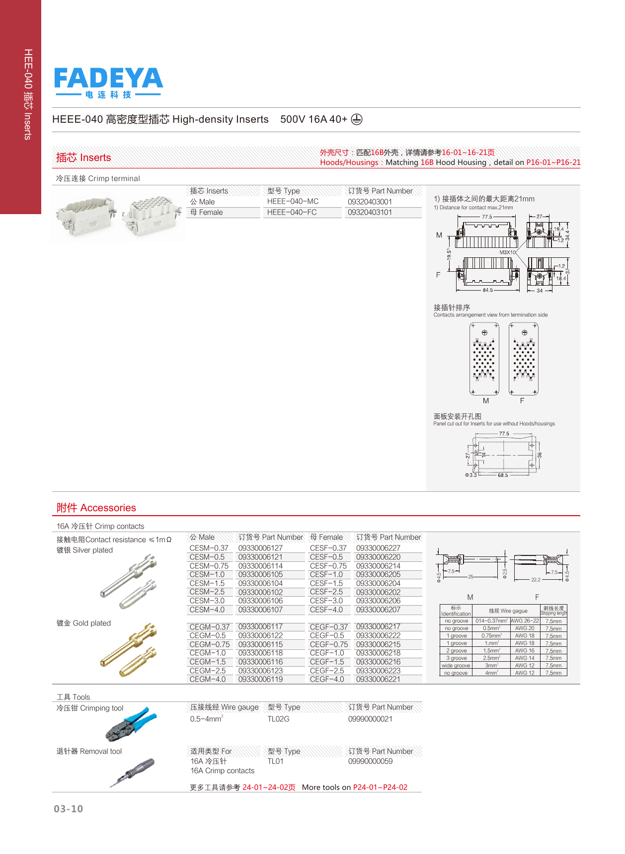HEEE-040 High-density Inserts
