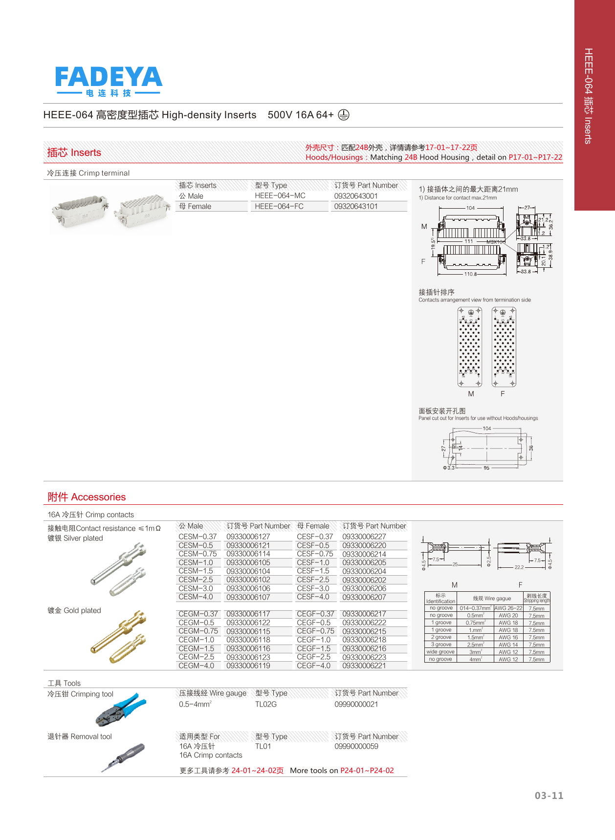 HEEE-064 High-density Inserts