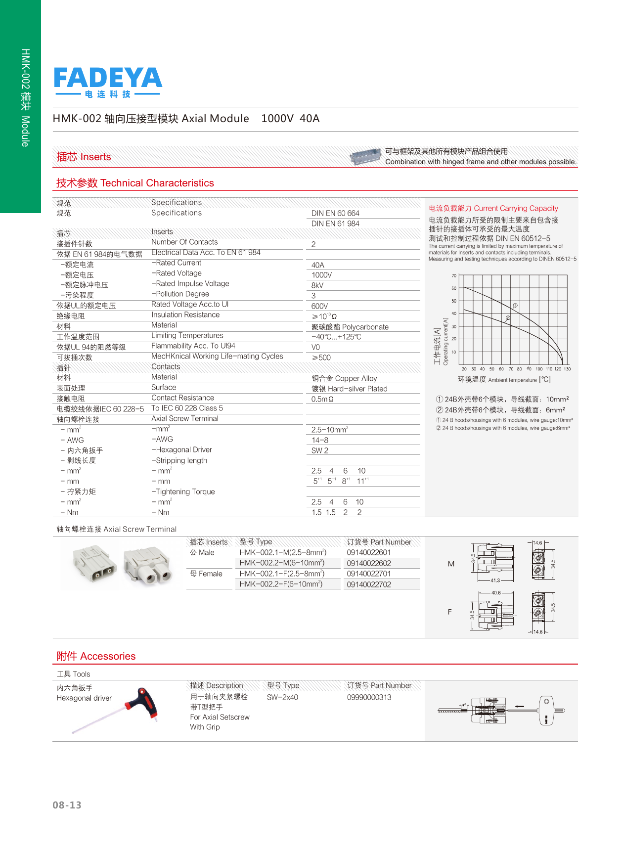HMK-002 Axial Power Module — 40A