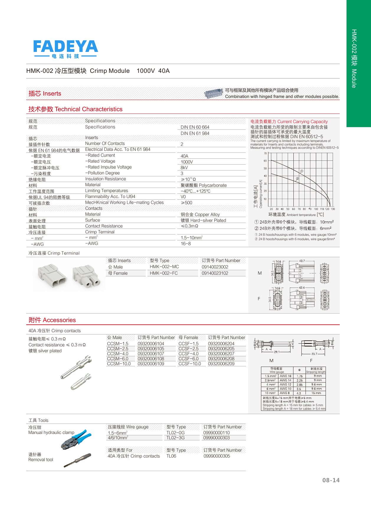 HMK-002 Crimp Power Module — 40A