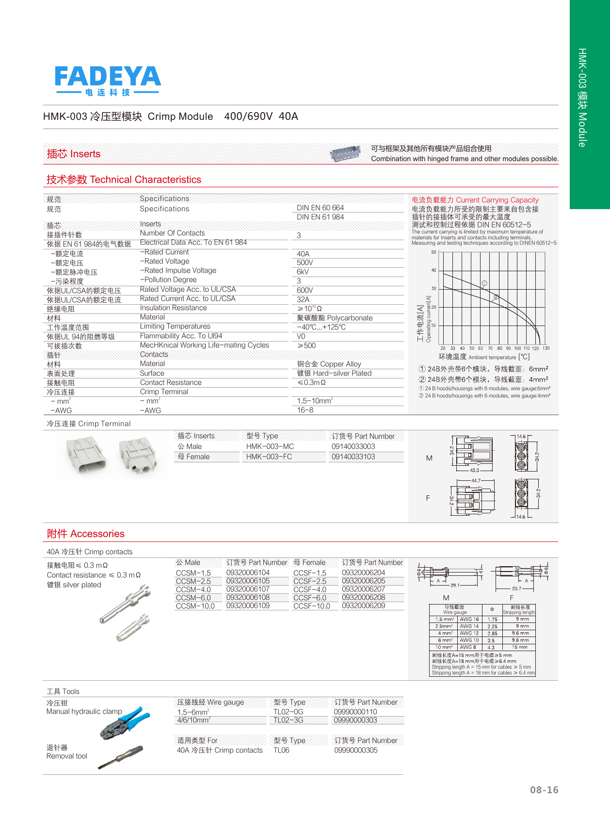 HMK-003 Crimp Power Module — 40A (3-pole)