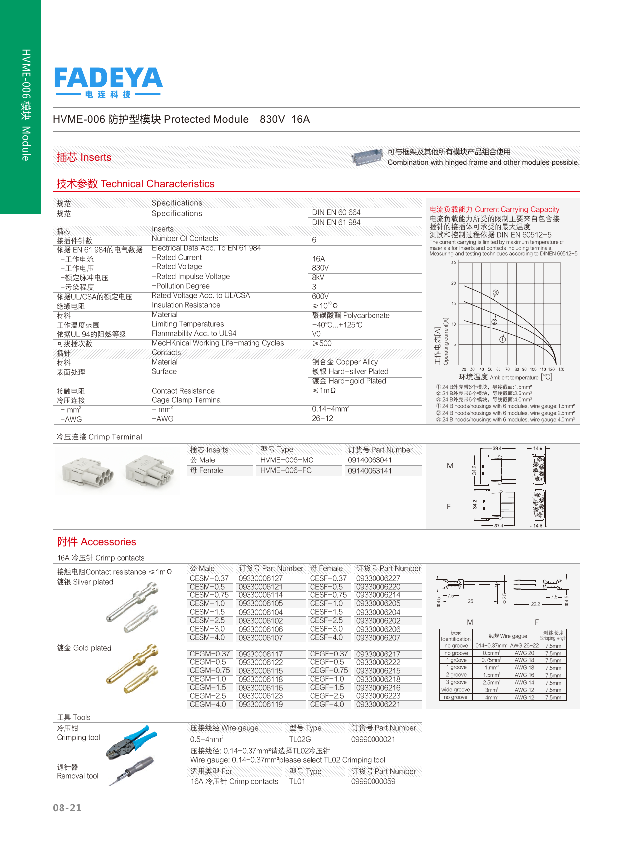 HVME-006 Protected Signal Module — 16A (6-pole)
