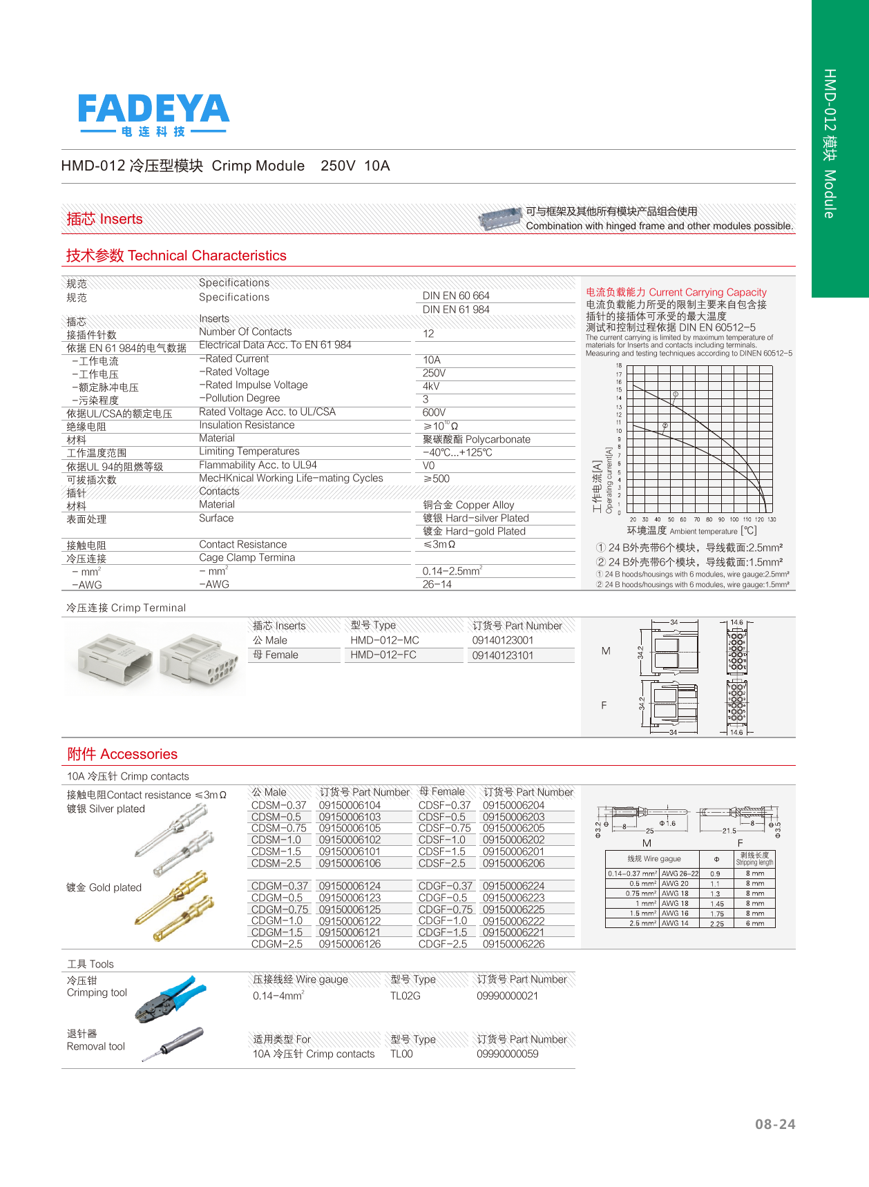 HMD-012 Crimp Signal Module — 10A (12-pole)