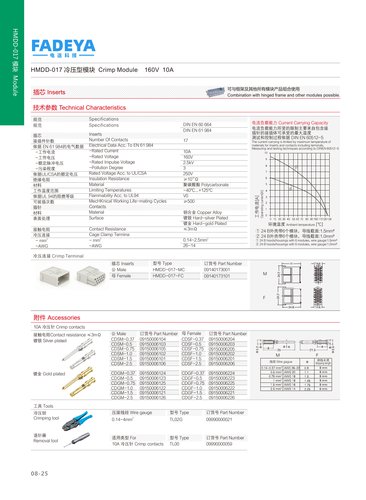 HMDD-017 Crimp Signal Module — 10A (17-pole)