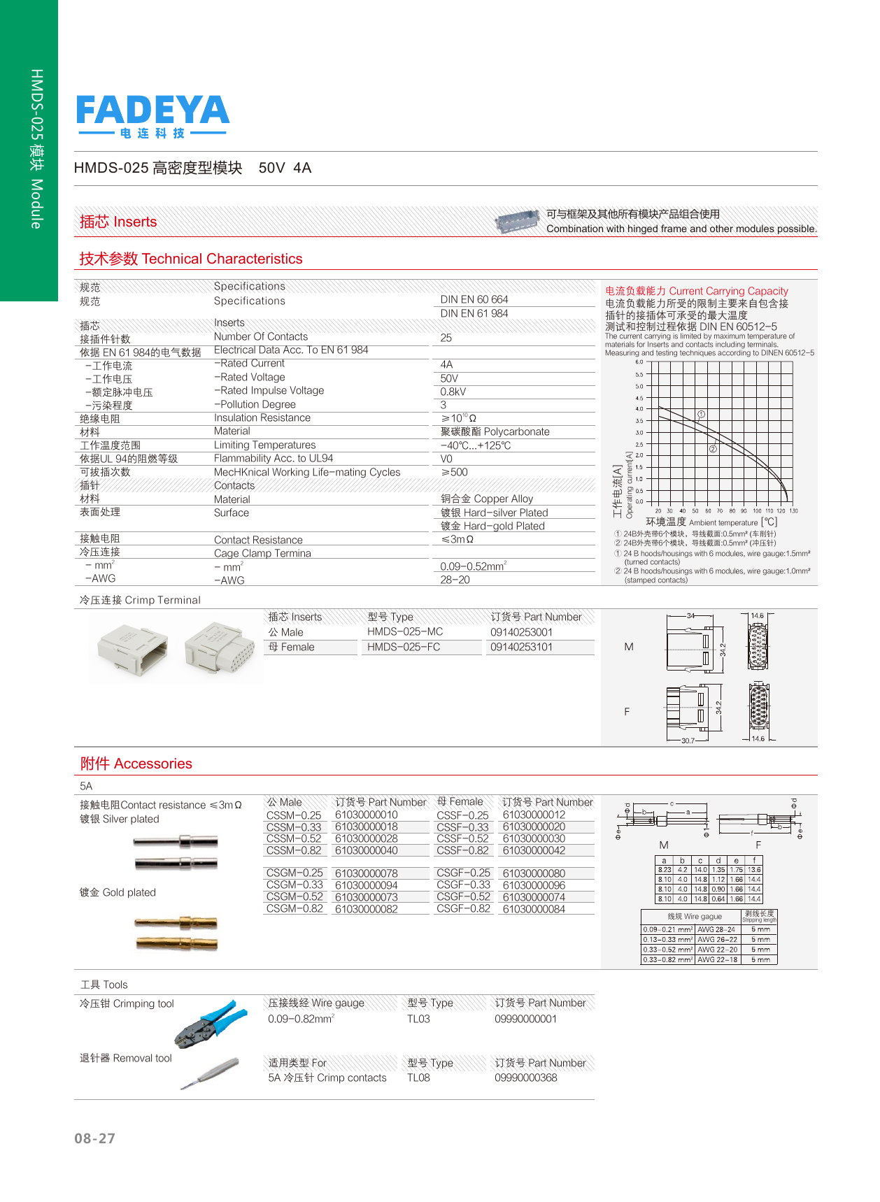 HMDS-025 High-density Signal Module — 4A (25-pole)