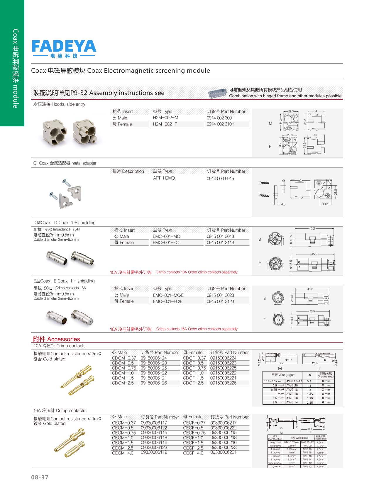 EMC-001 Coax Module (1-pole + shield, D 75Ω / E 50Ω)