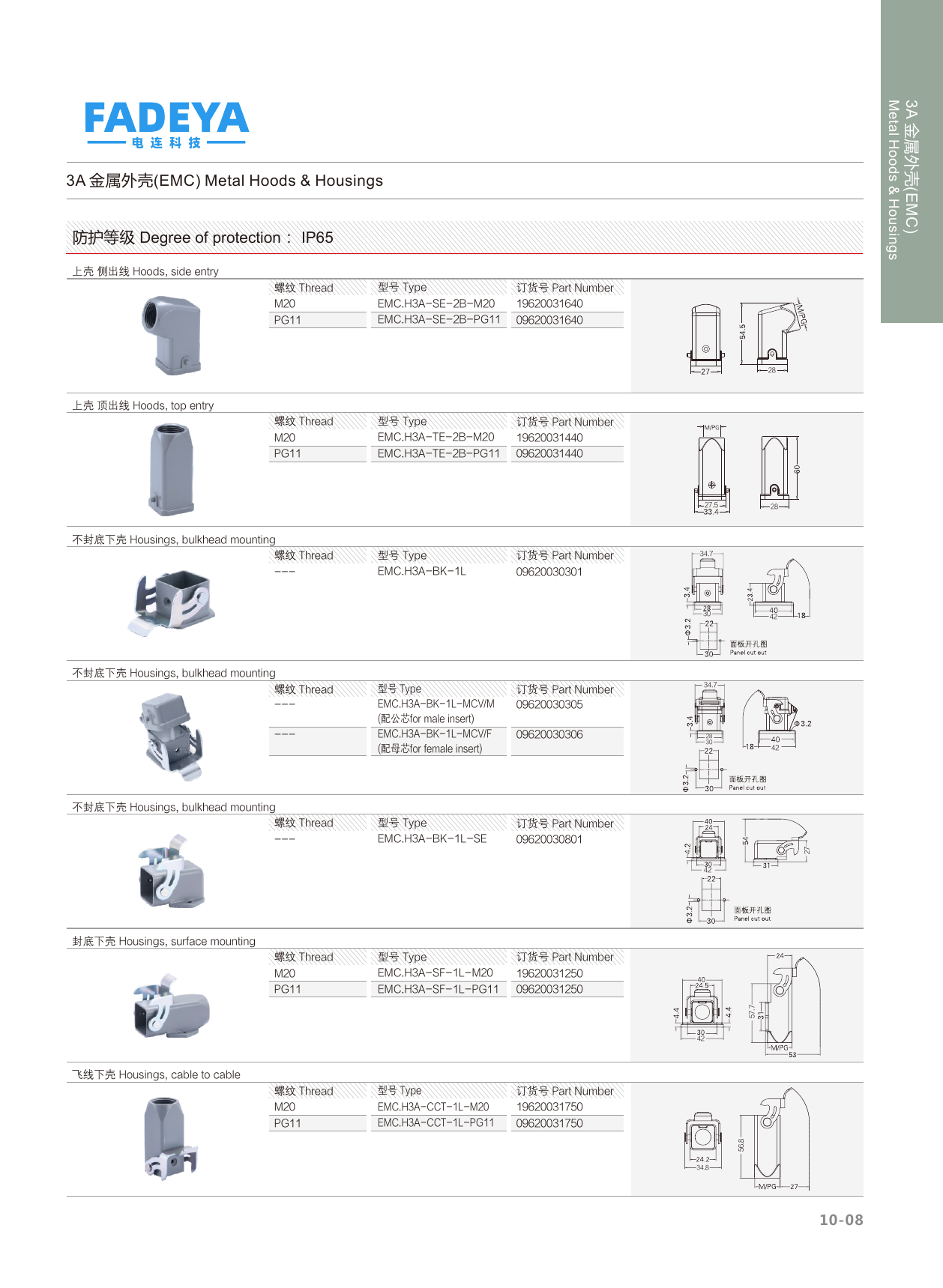 3A Metal EMC Hoods & Housings (IP65)