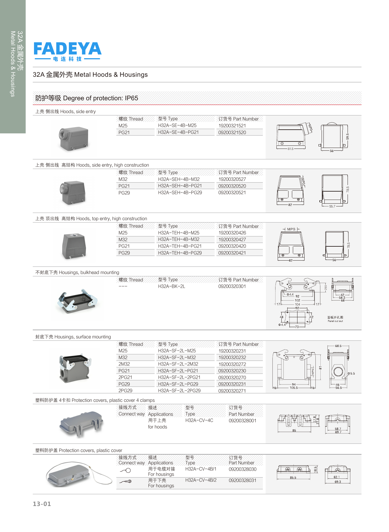 32A Metal Hoods & Housings (IP65)
