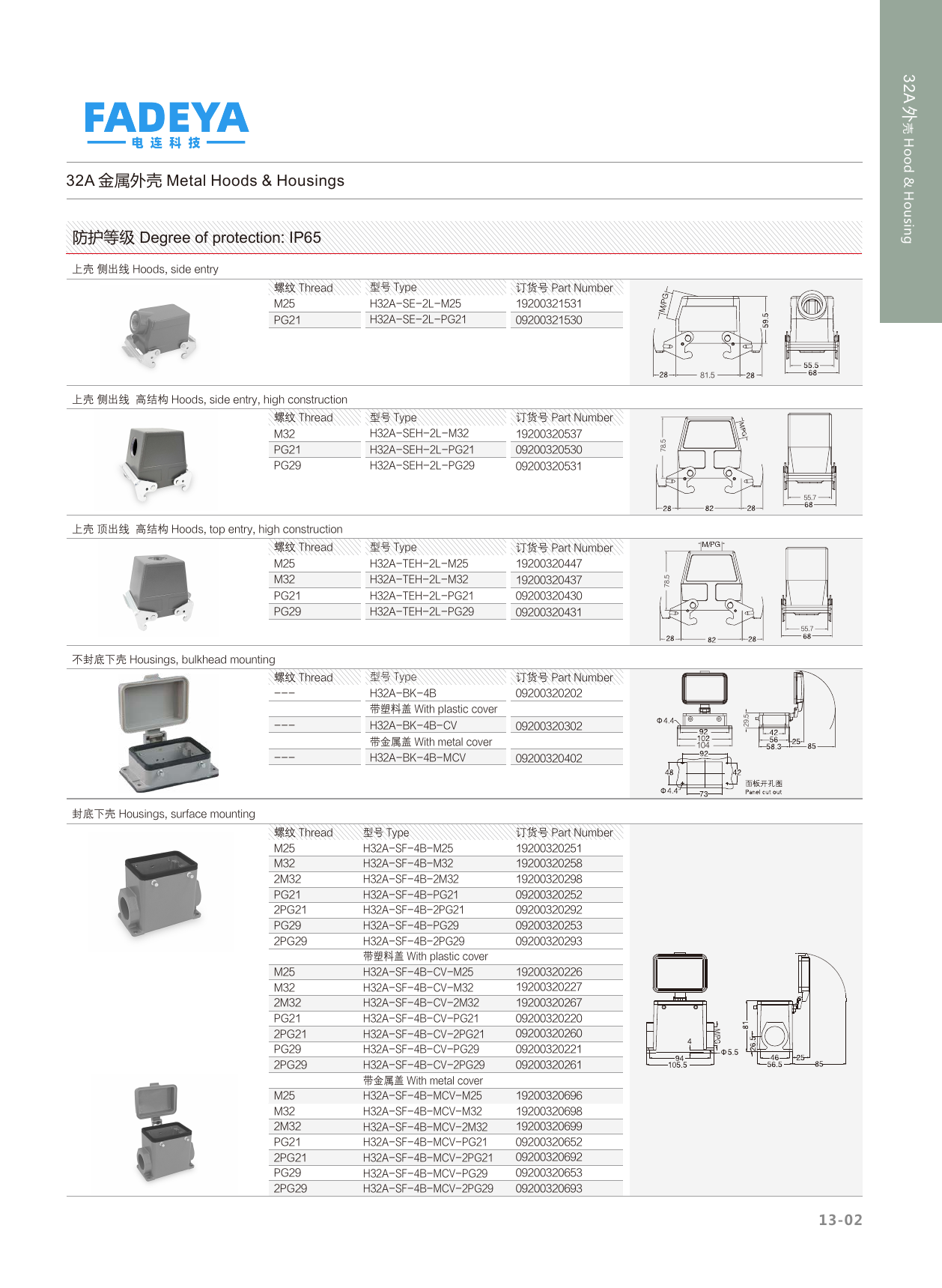 32A Metal Hoods & Housings — 2-Lever & 4-Bolt Variants (IP65)