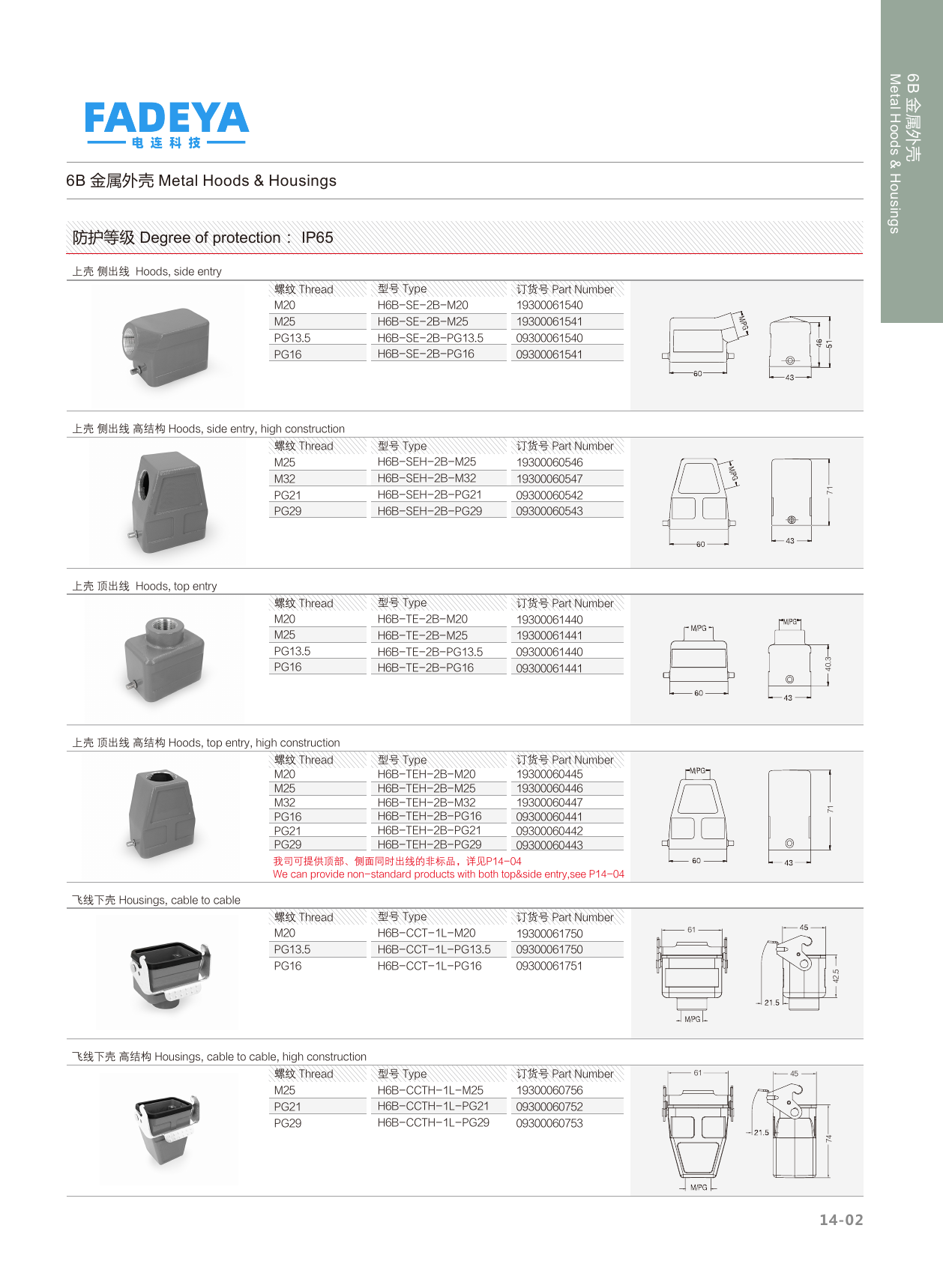 6B Metal Hoods — Side & Top Entry · 2-Bolt / 1-Lever · High Construction (IP65)