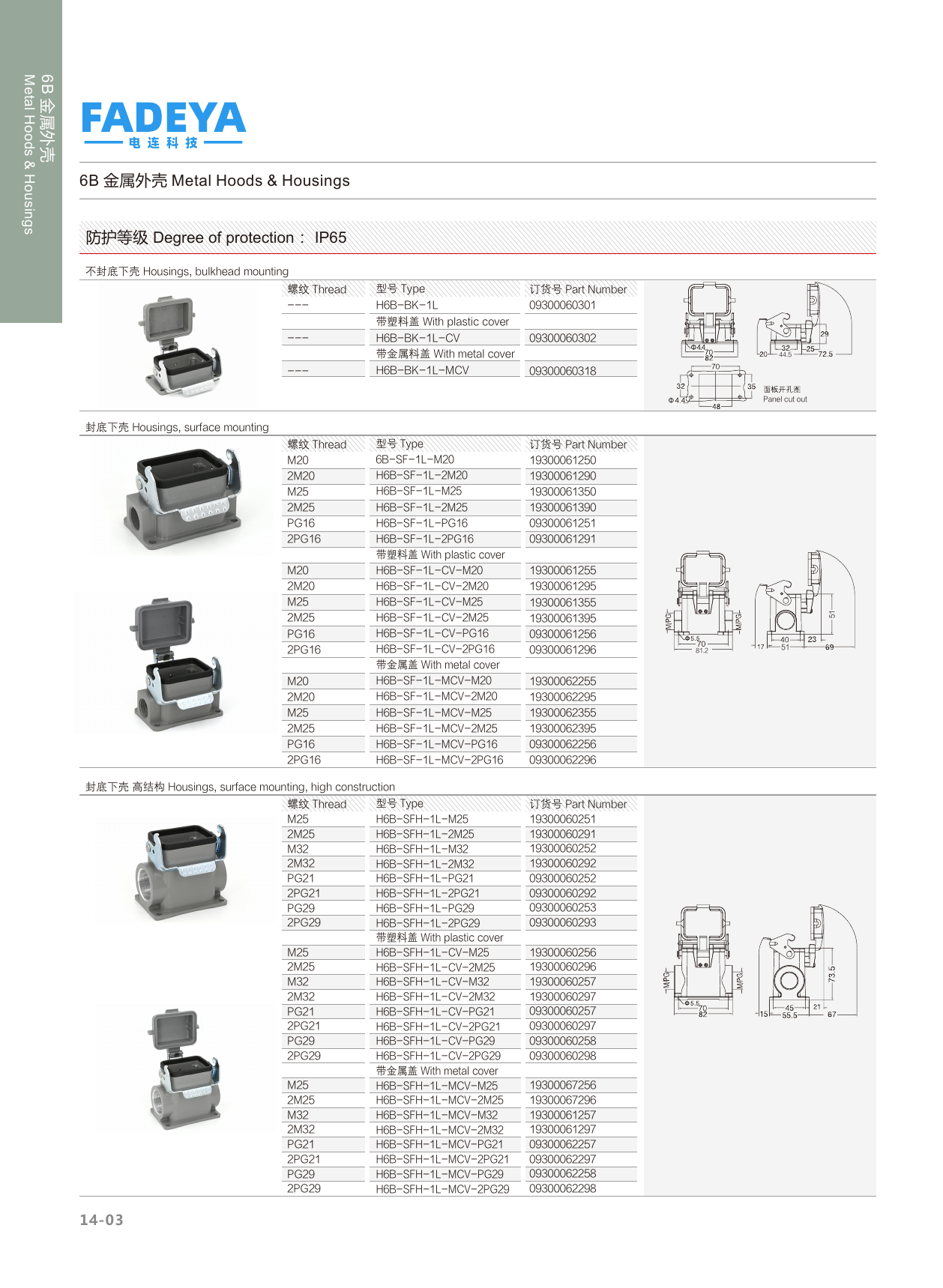 6B Metal Housings — Bulkhead & Surface Mount · 1-Lever · High Construction (IP65)