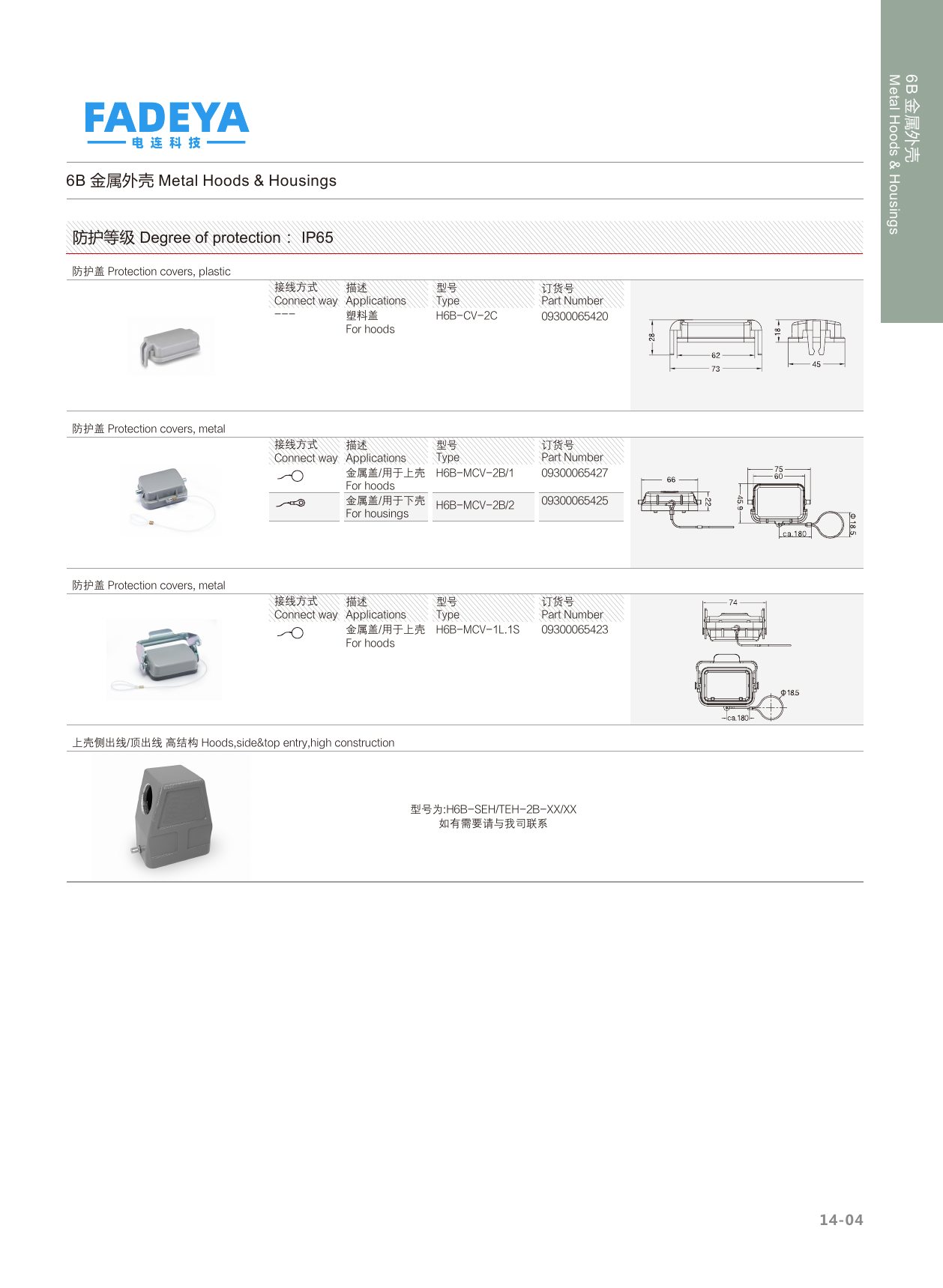 6B Metal Hoods — Top Entry · 2-Bolt · High Construction (IP65)