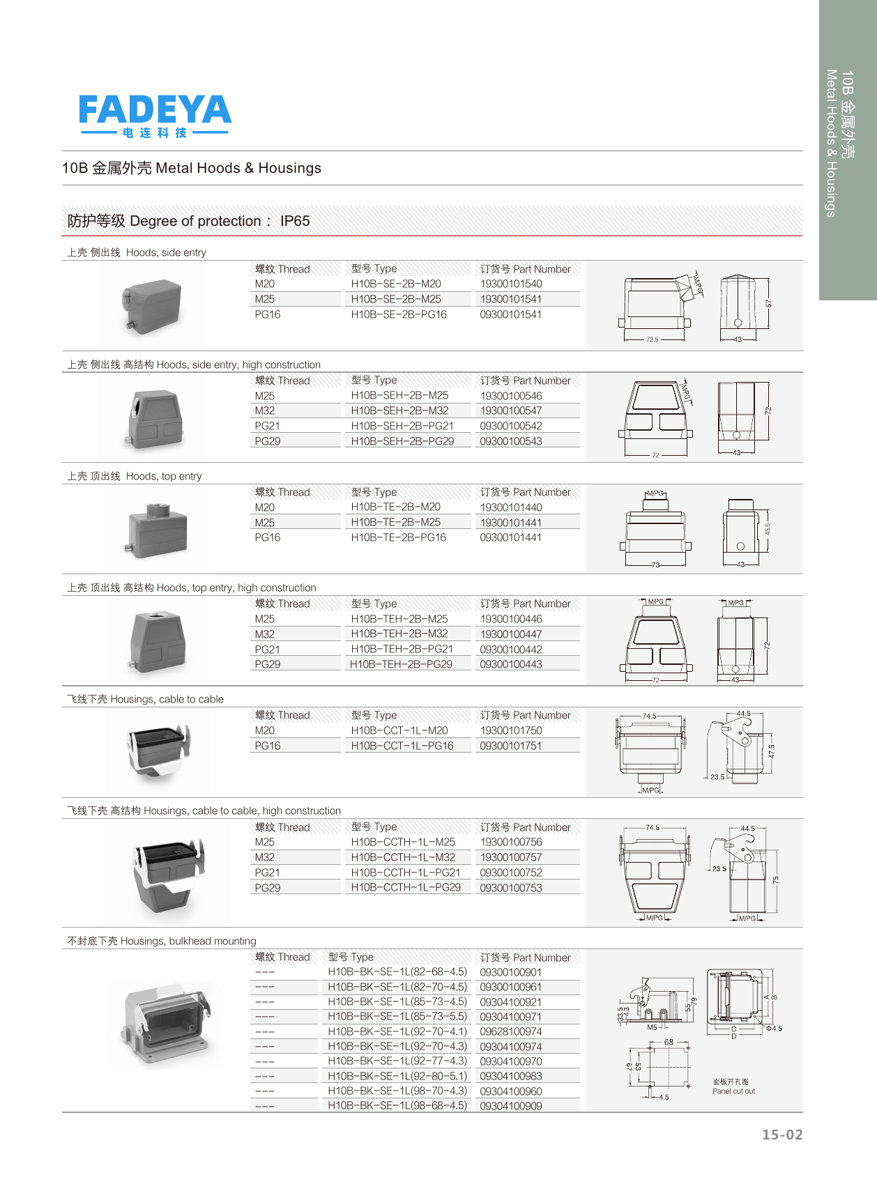 10B Metal Hoods & Housings — Side & Top Entry, Bulkhead Mount · 2-Bolt / 1-Lever · High Construction (IP65)