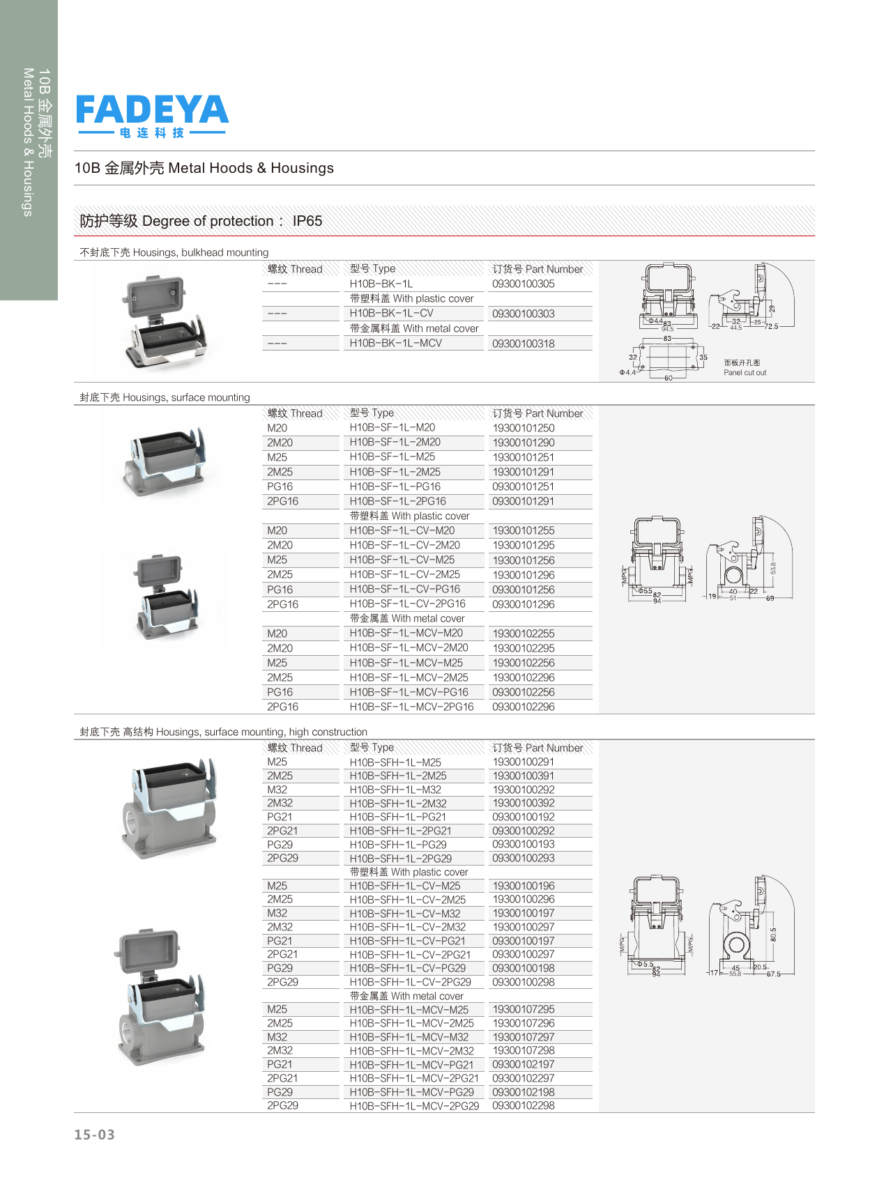 10B Metal Housings — Bulkhead & Surface Mount · 1-Lever · High Construction (IP65)