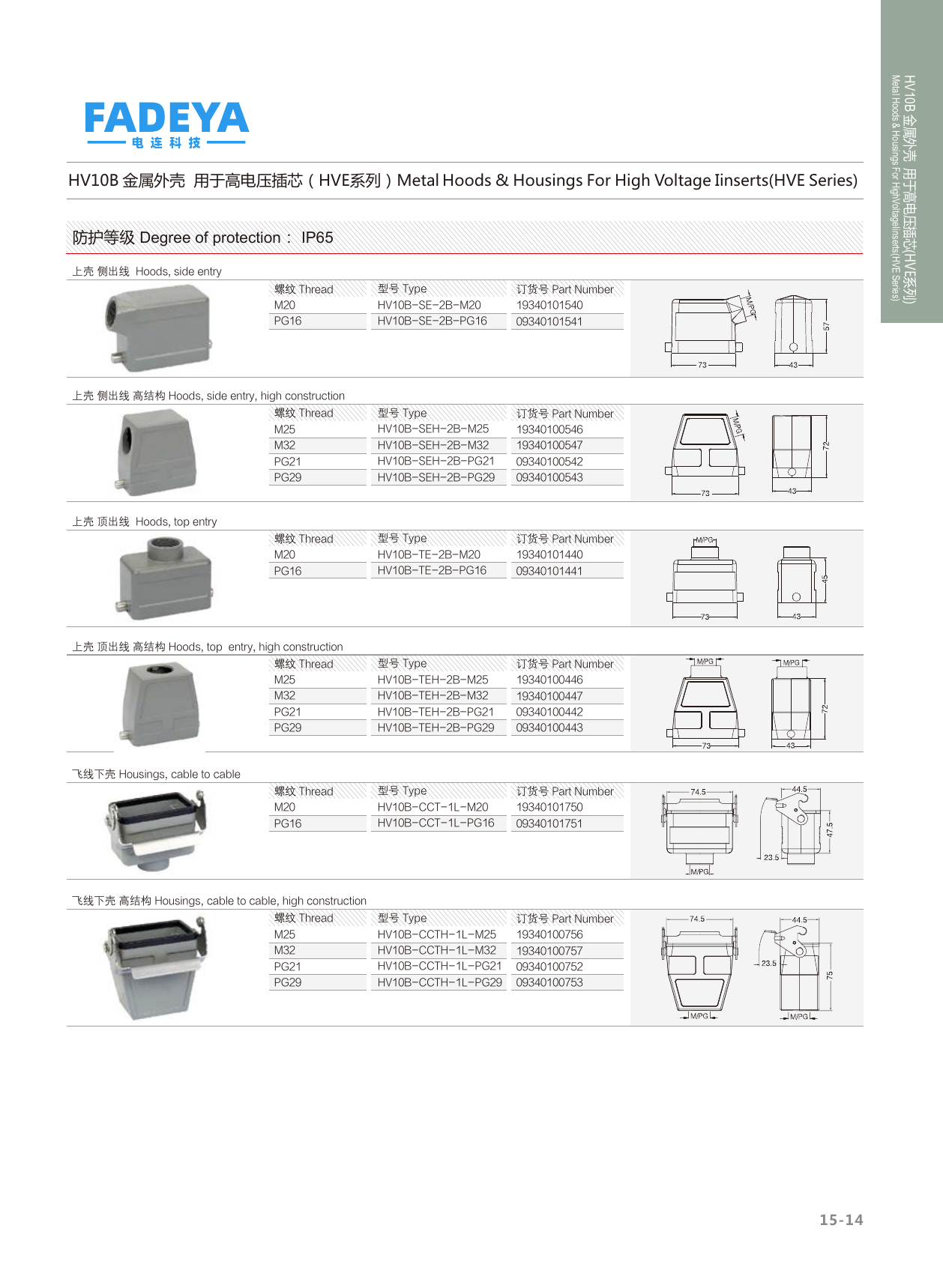 10B High-Voltage (HVE) Hoods — Side & Top Entry · 2-Bolt / 1-Lever · High Construction (IP65)