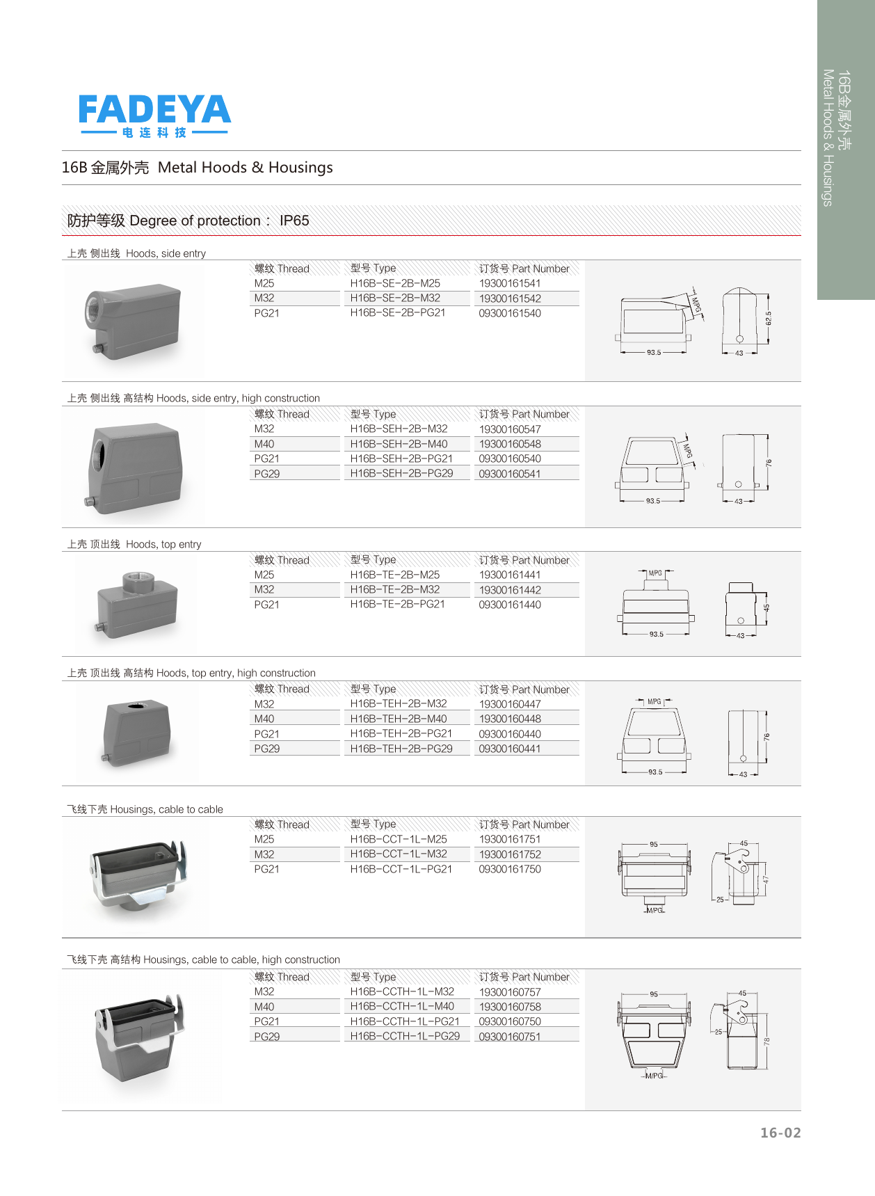 16B Metal Hoods — Side & Top Entry · 2-Bolt / 1-Lever · High Construction (IP65)
