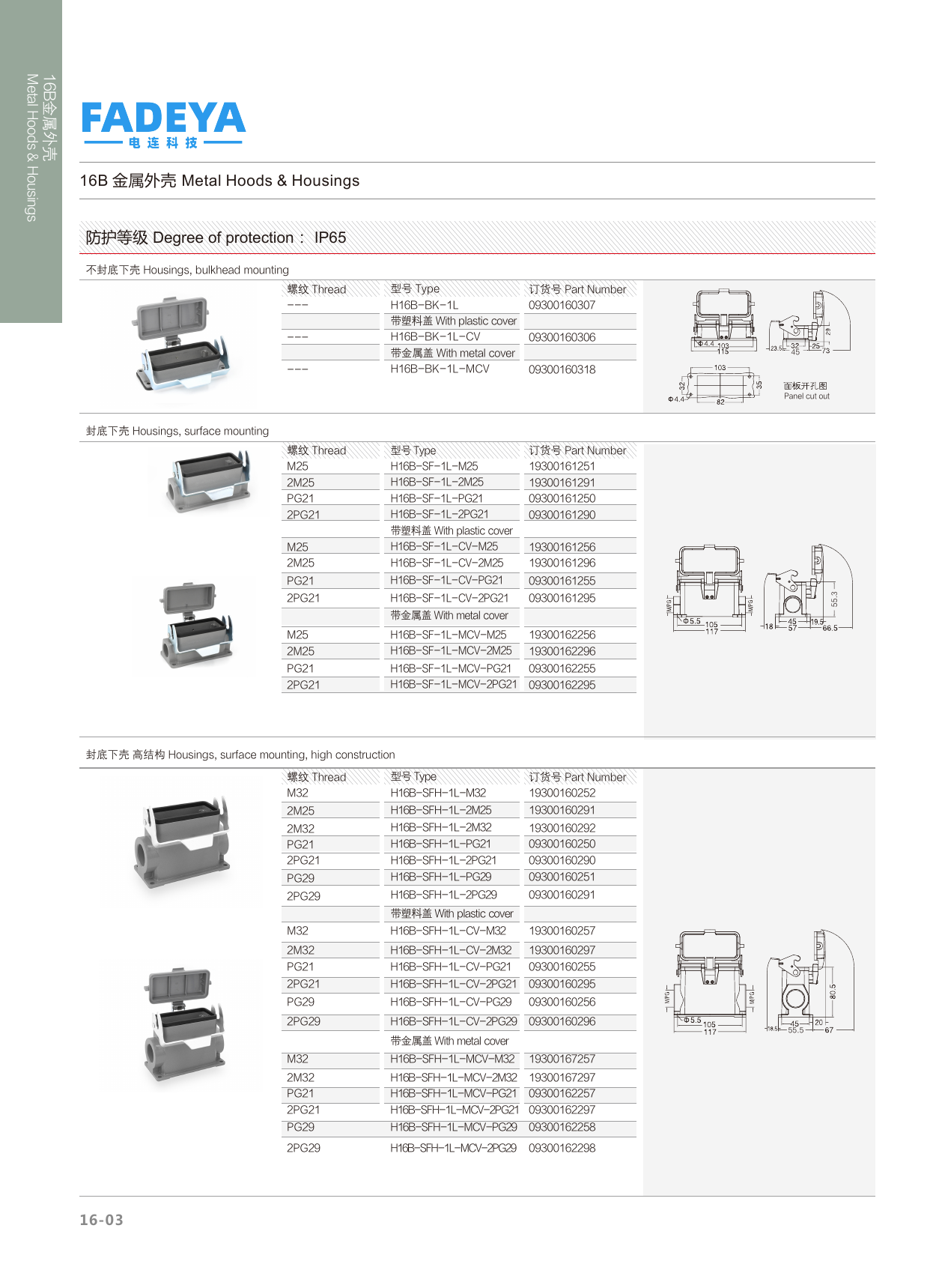 16B Metal Housings — Bulkhead & Surface Mount · 1-Lever · High Construction (IP65)
