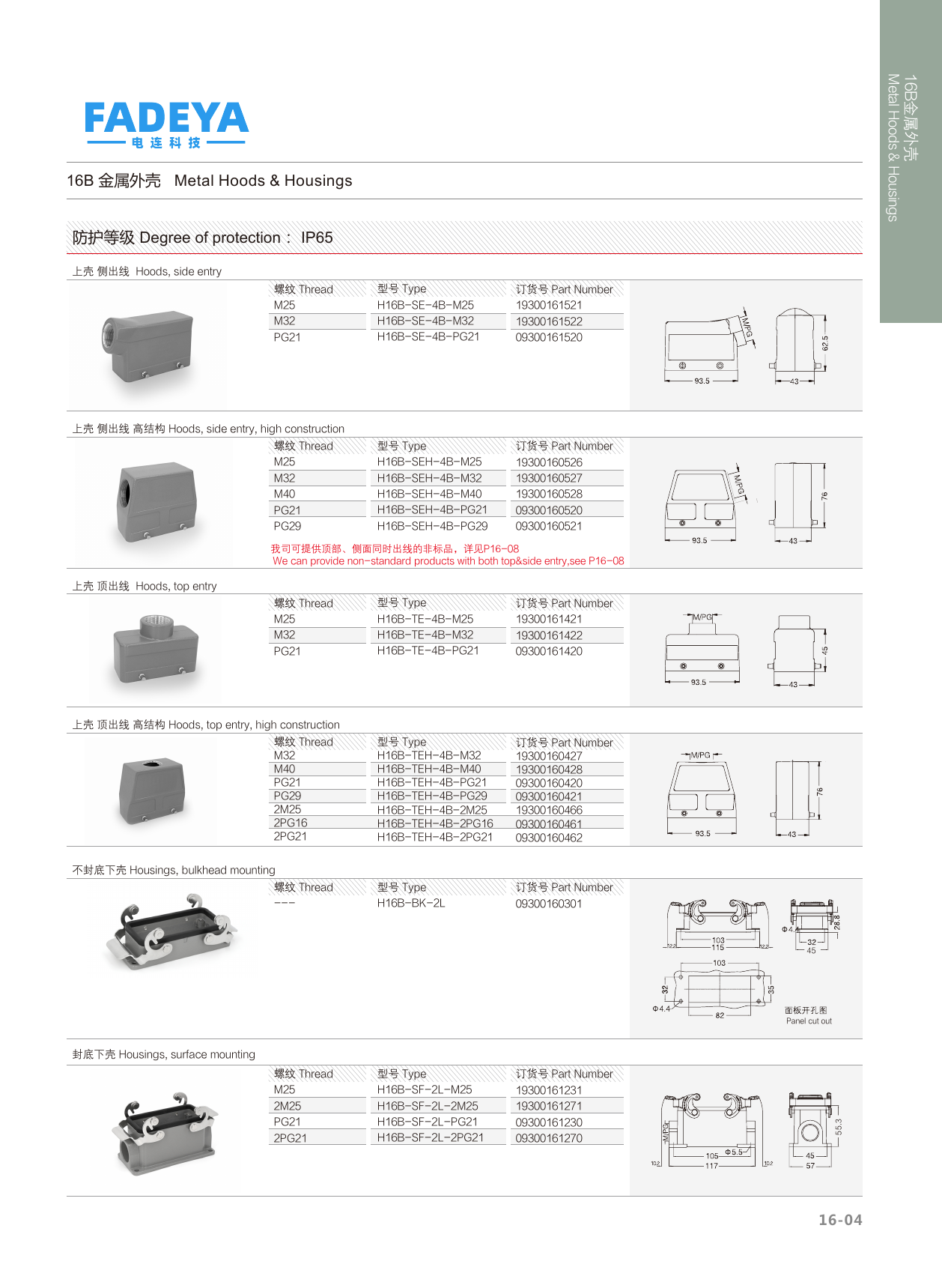 16B Metal Hoods & Housings — Side & Top Entry, Bulkhead & Surface Mount · 4-Bolt / 2-Lever · High Construction (IP65)