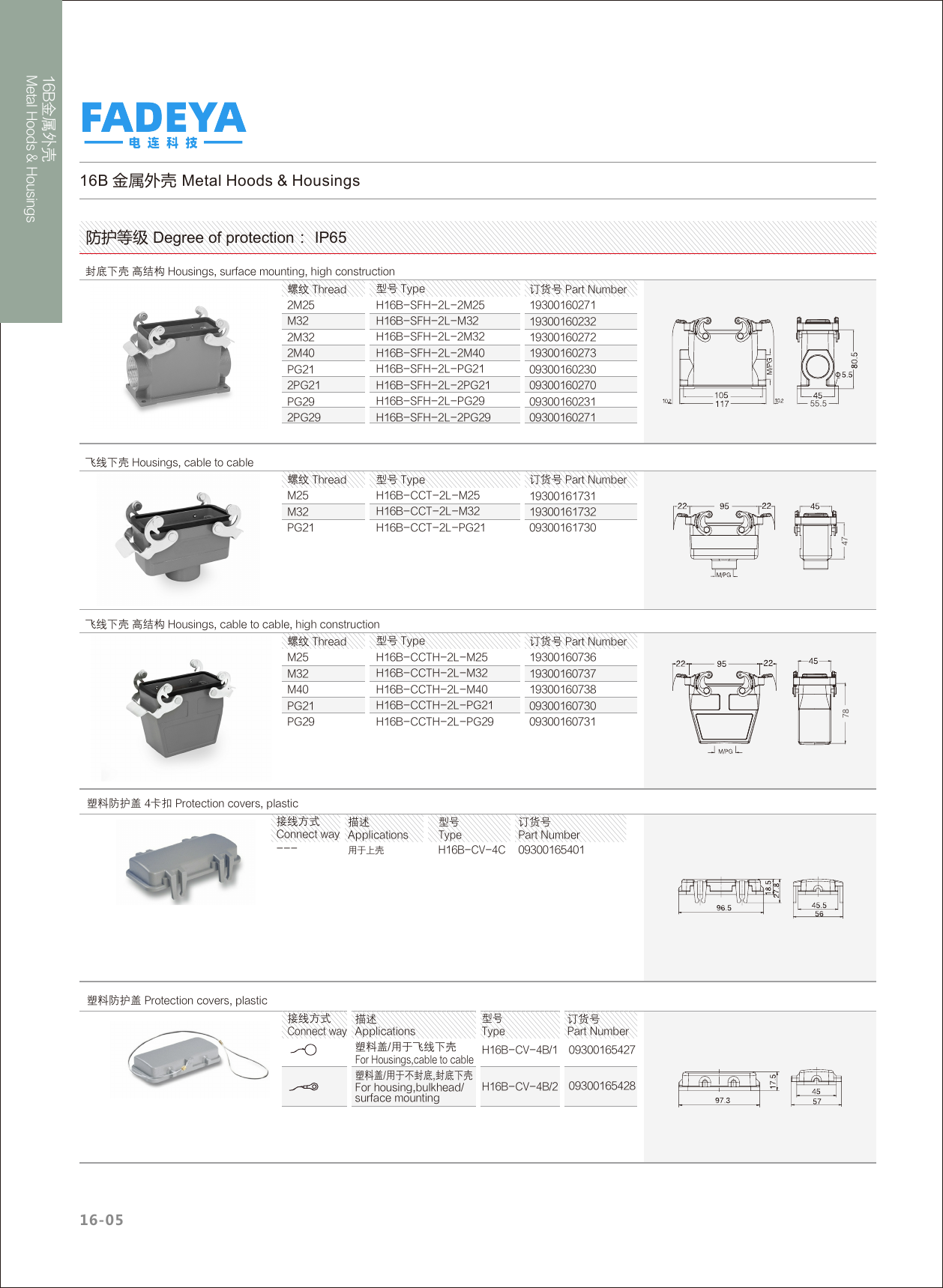 16B Metal Housings — Surface Mount · 2-Lever / 4-Bolt · High Construction (IP65)