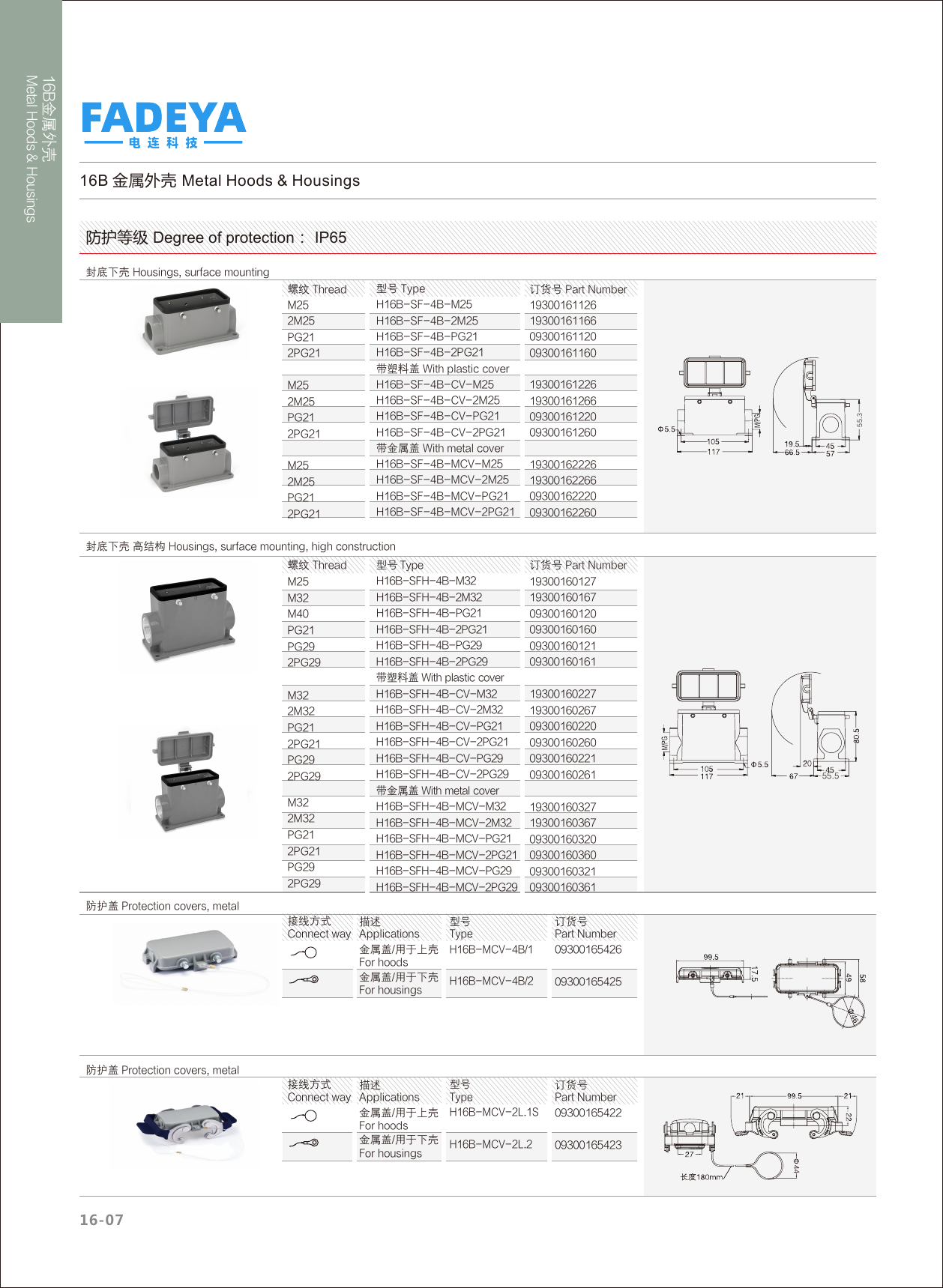 16B Metal Housings — Surface Mount · 4-Bolt · High Construction (IP65)