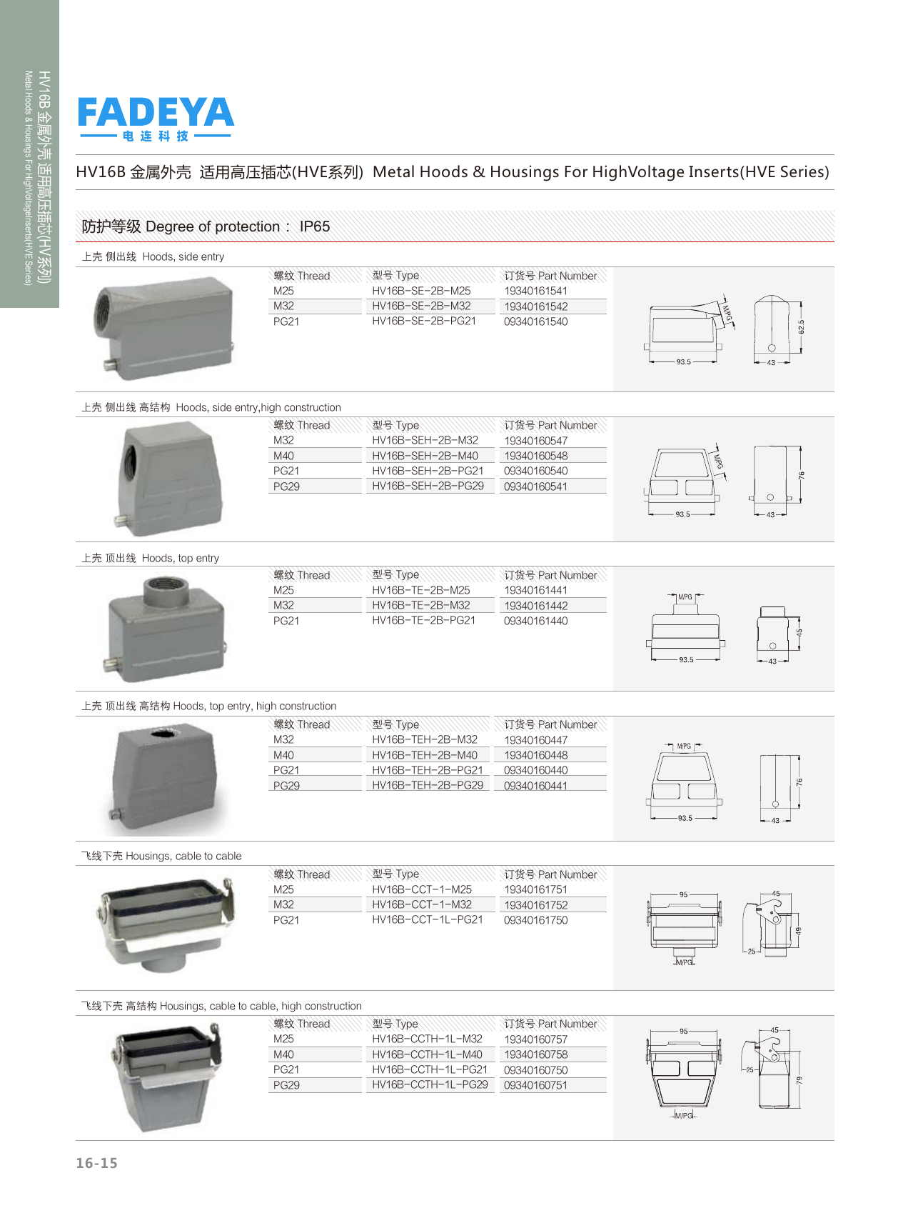 16B High-Voltage (HVE) Hoods — Side & Top Entry · 2-Bolt / 1-Lever · High Construction (IP65)