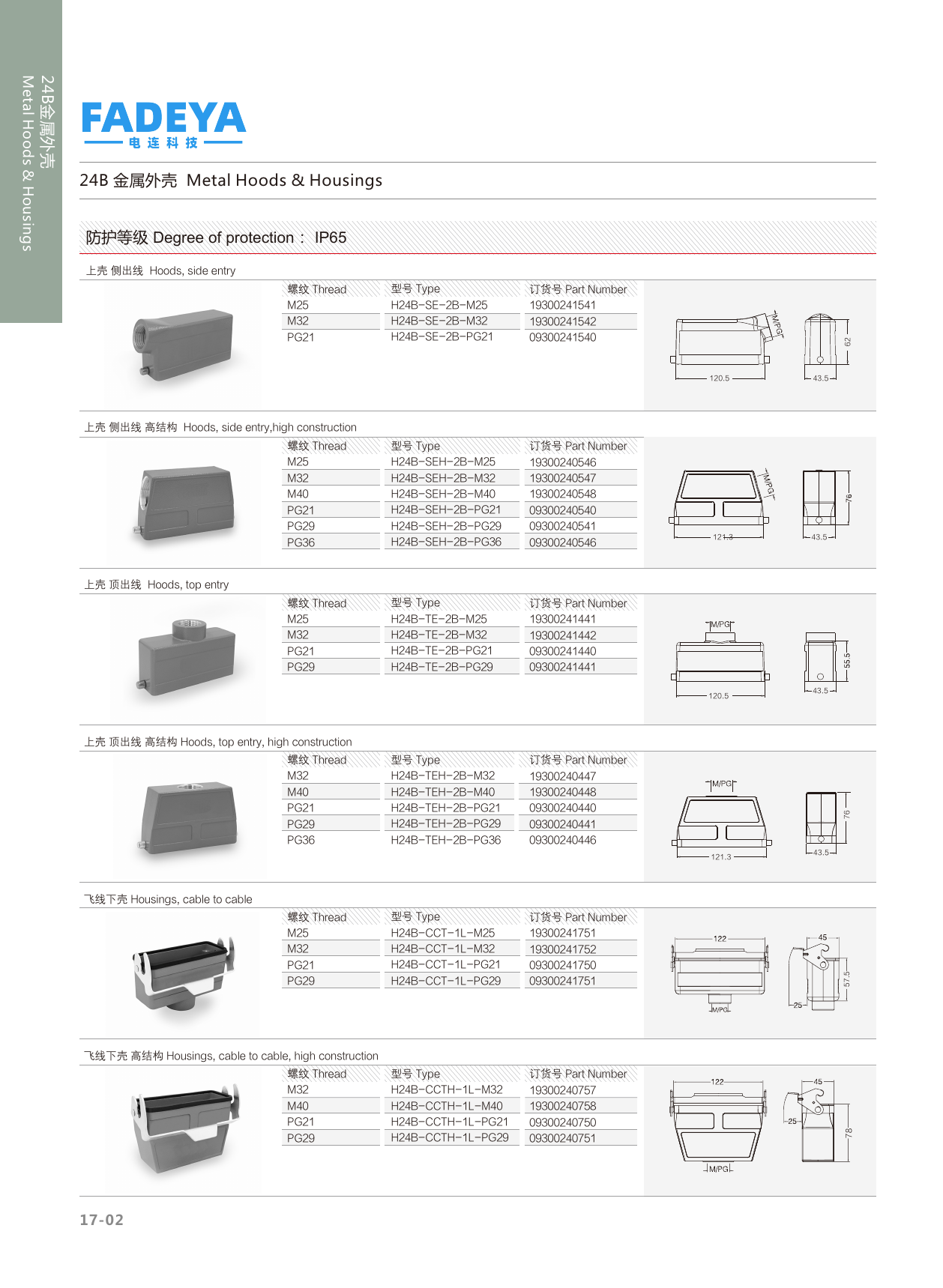 24B Metal Hoods — Side & Top Entry · 2-Bolt / 1-Lever · High Construction (IP65)