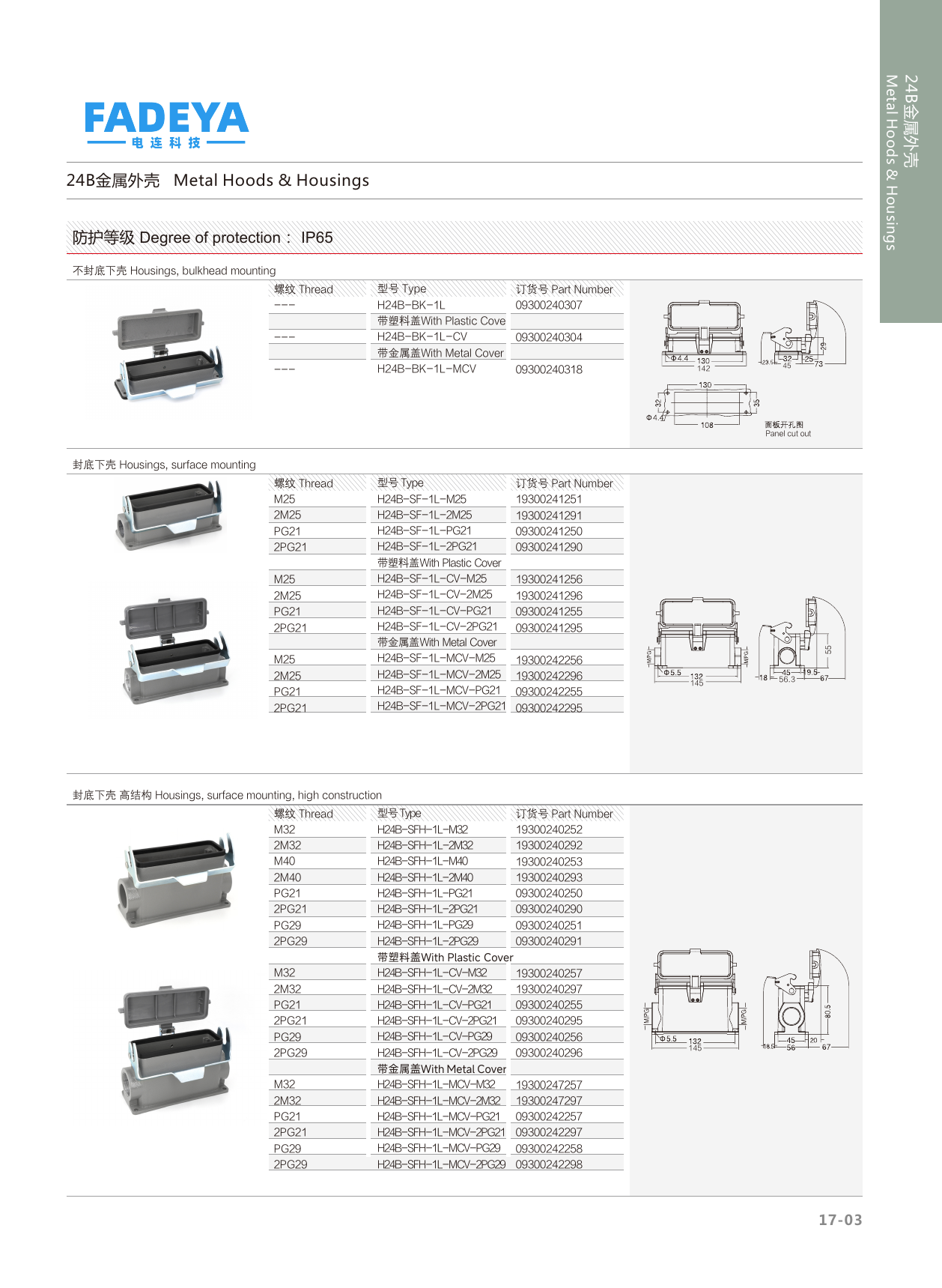 24B Metal Housings — Bulkhead & Surface Mount · 1-Lever · High Construction (IP65)