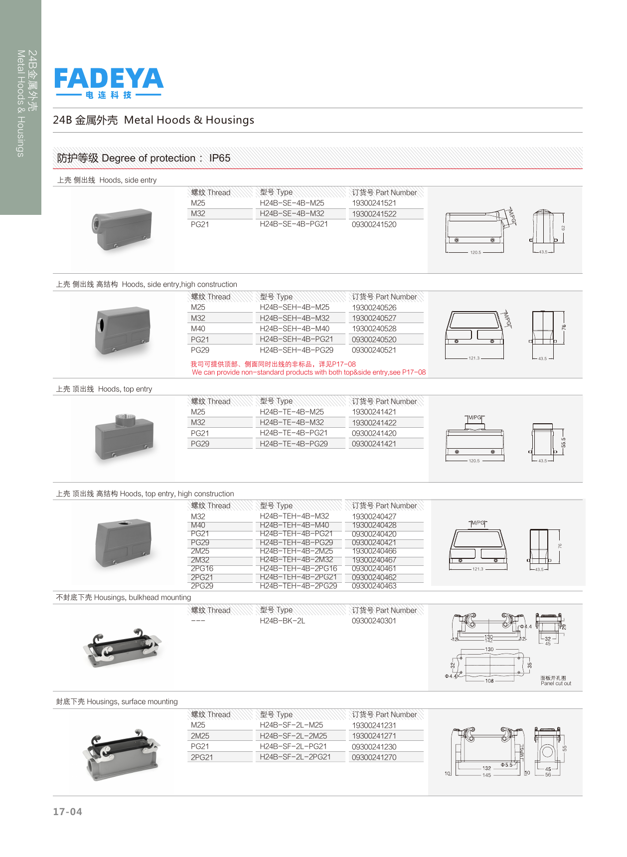 24B Metal Hoods & Housings — Side & Top Entry, Bulkhead & Surface Mount · 4-Bolt / 2-Lever · High Construction (IP65)