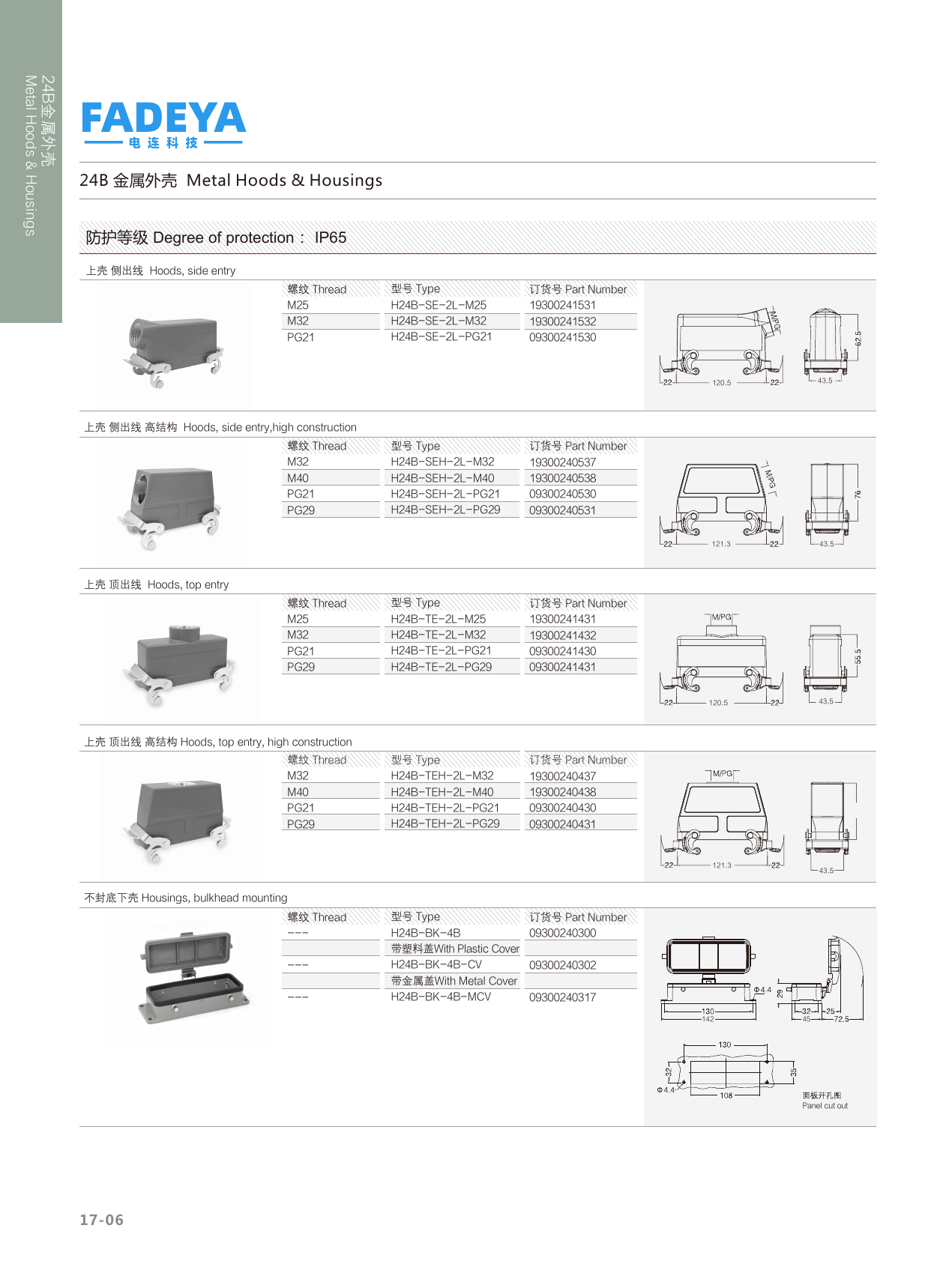 24B Metal Hoods & Housings — Side & Top Entry, Bulkhead Mount · 2-Lever / 4-Bolt · High Construction (IP65)