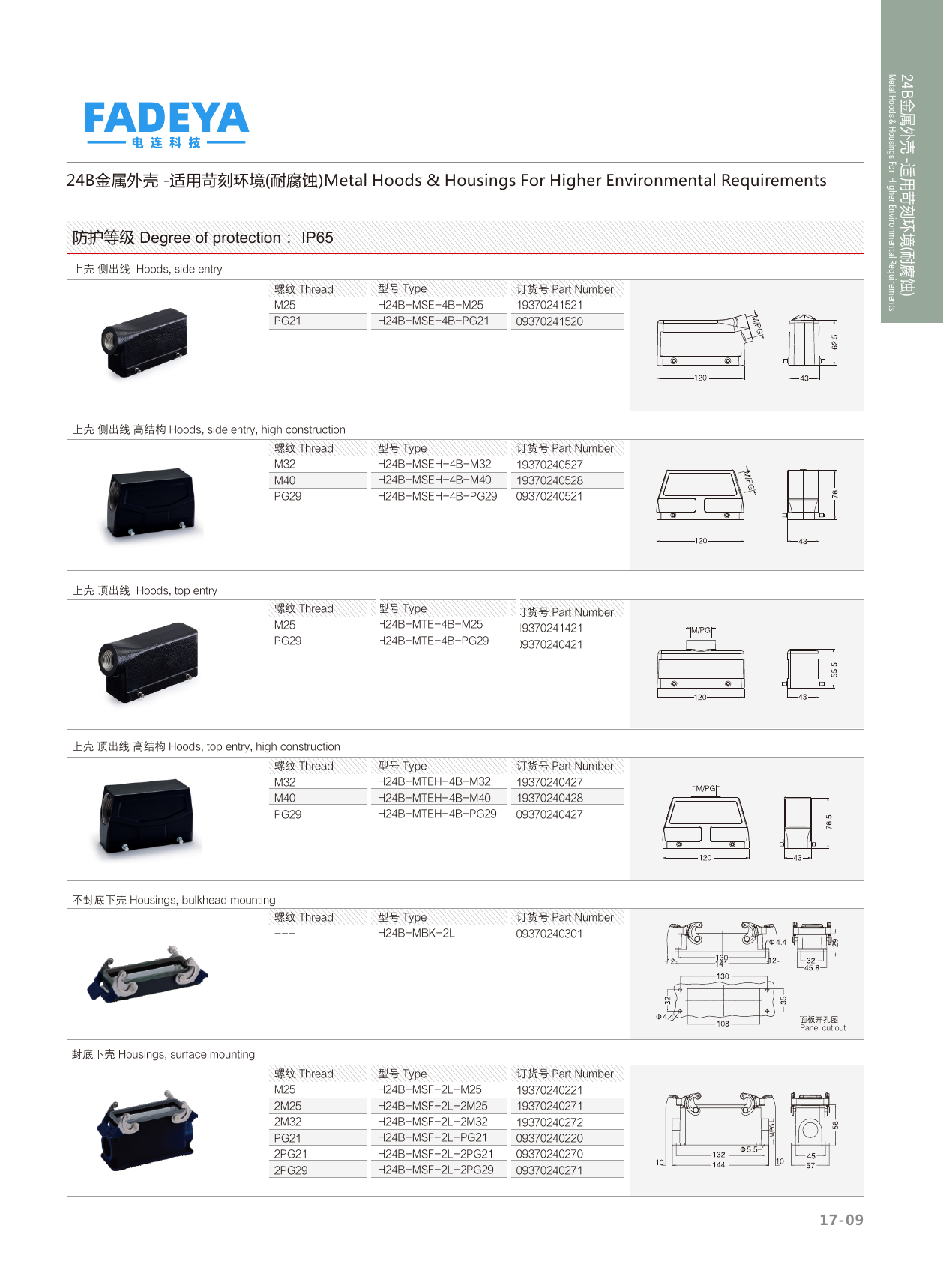 24B Corrosion-Resistant Metal Hoods & Housings — Side & Top Entry, Bulkhead & Surface Mount · 4-Bolt / 2-Lever · High Construction (IP65)