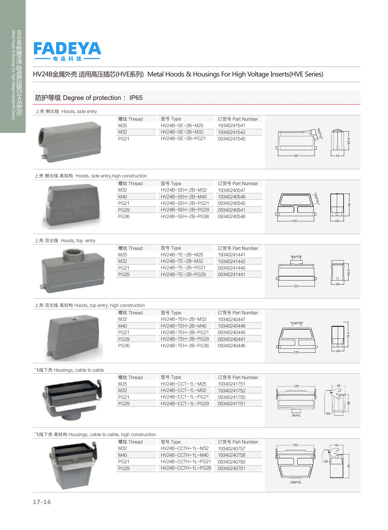 24B High-Voltage (HVE) Hoods — Side & Top Entry · 2-Bolt / 1-Lever · High Construction (IP65)