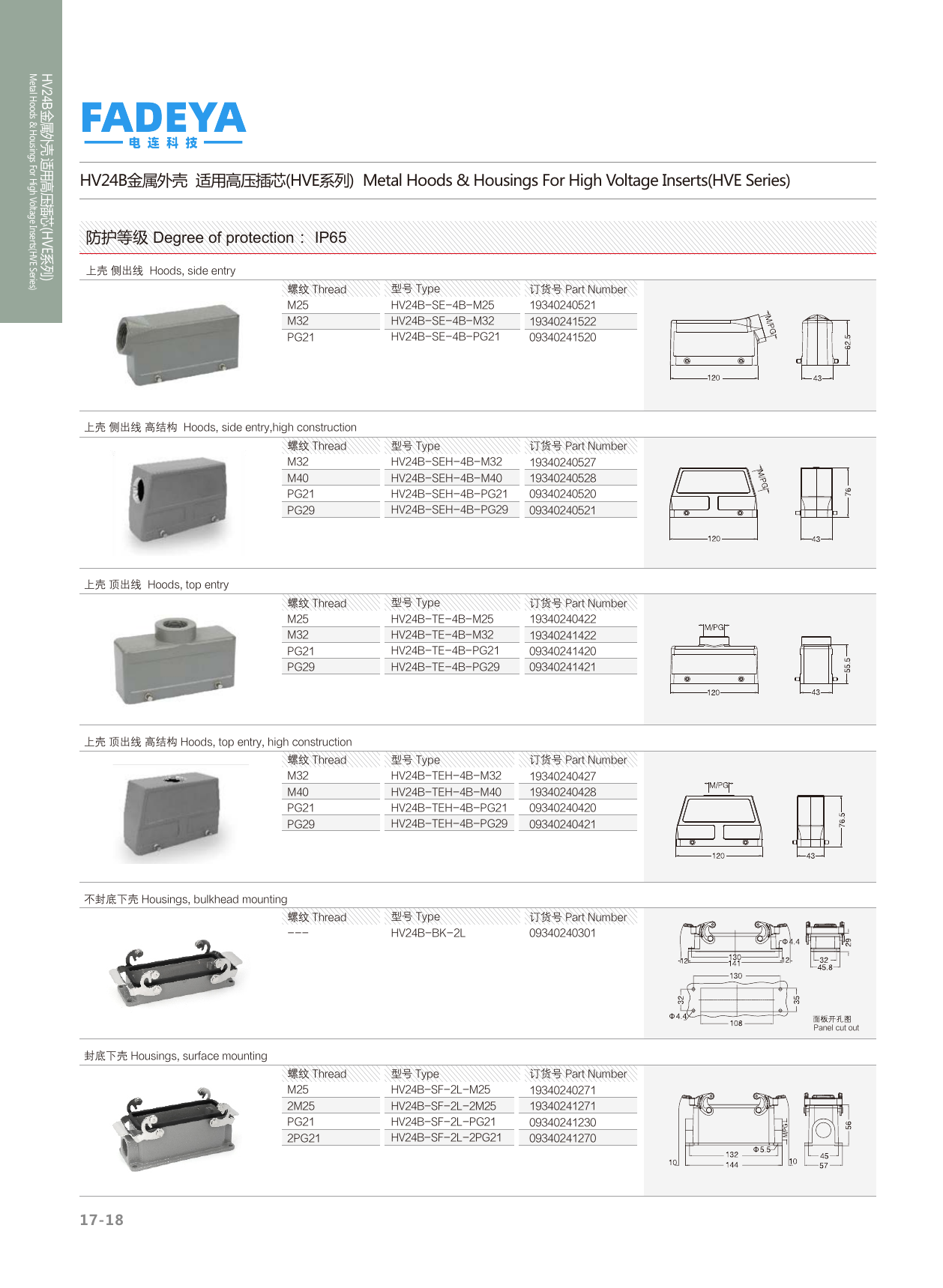 24B High-Voltage (HVE) Hoods & Housings — Side & Top Entry, Bulkhead & Surface Mount · 4-Bolt / 2-Lever · High Construction (IP65)