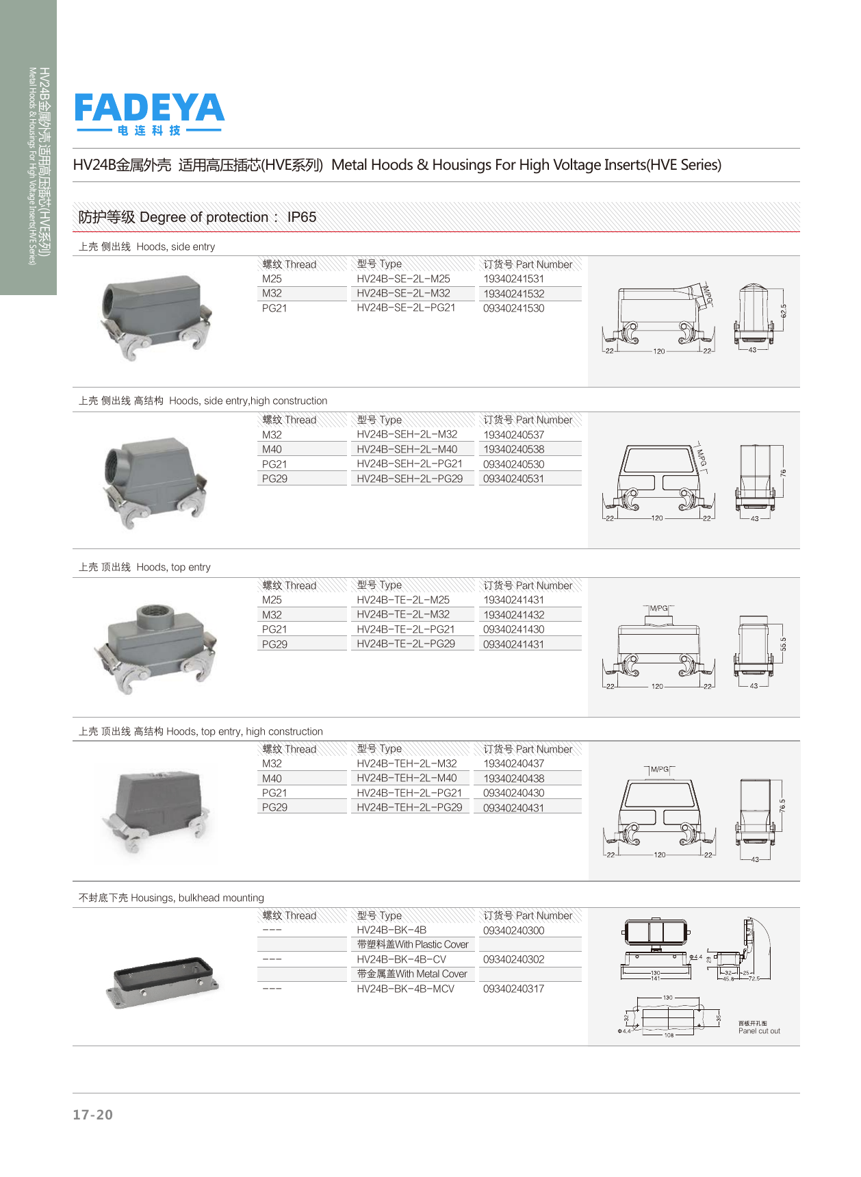 24B High-Voltage (HVE) Hoods & Housings — Side & Top Entry, Bulkhead Mount · 2-Lever / 4-Bolt · High Construction (IP65)