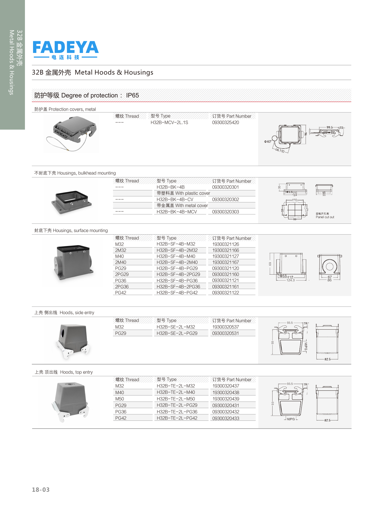 32B Metal Hoods & Housings — Side & Top Entry 2-Lever, Bulkhead & Surface Mount 4-Bolt + Protection Cover (IP65)