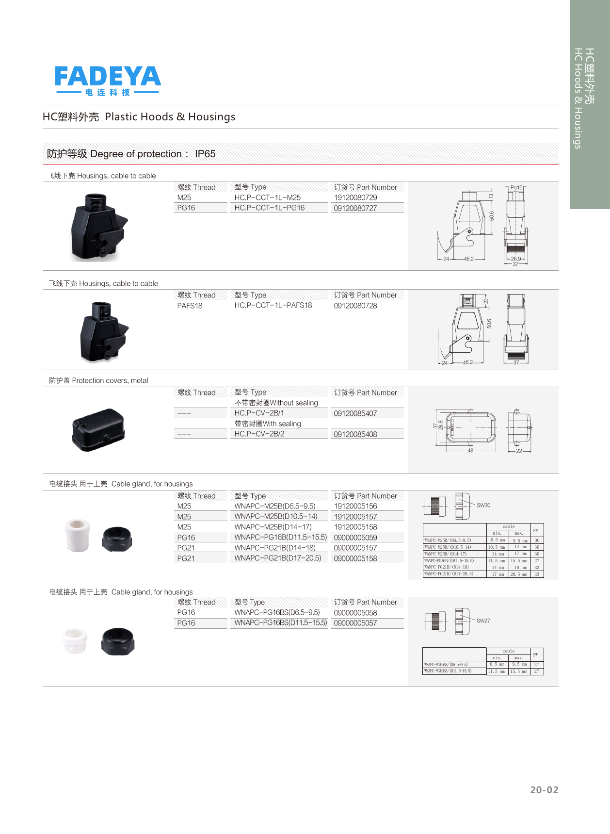 HC Plastic Cable-to-Cable Housings, Protection Covers & Cable Glands (IP65)