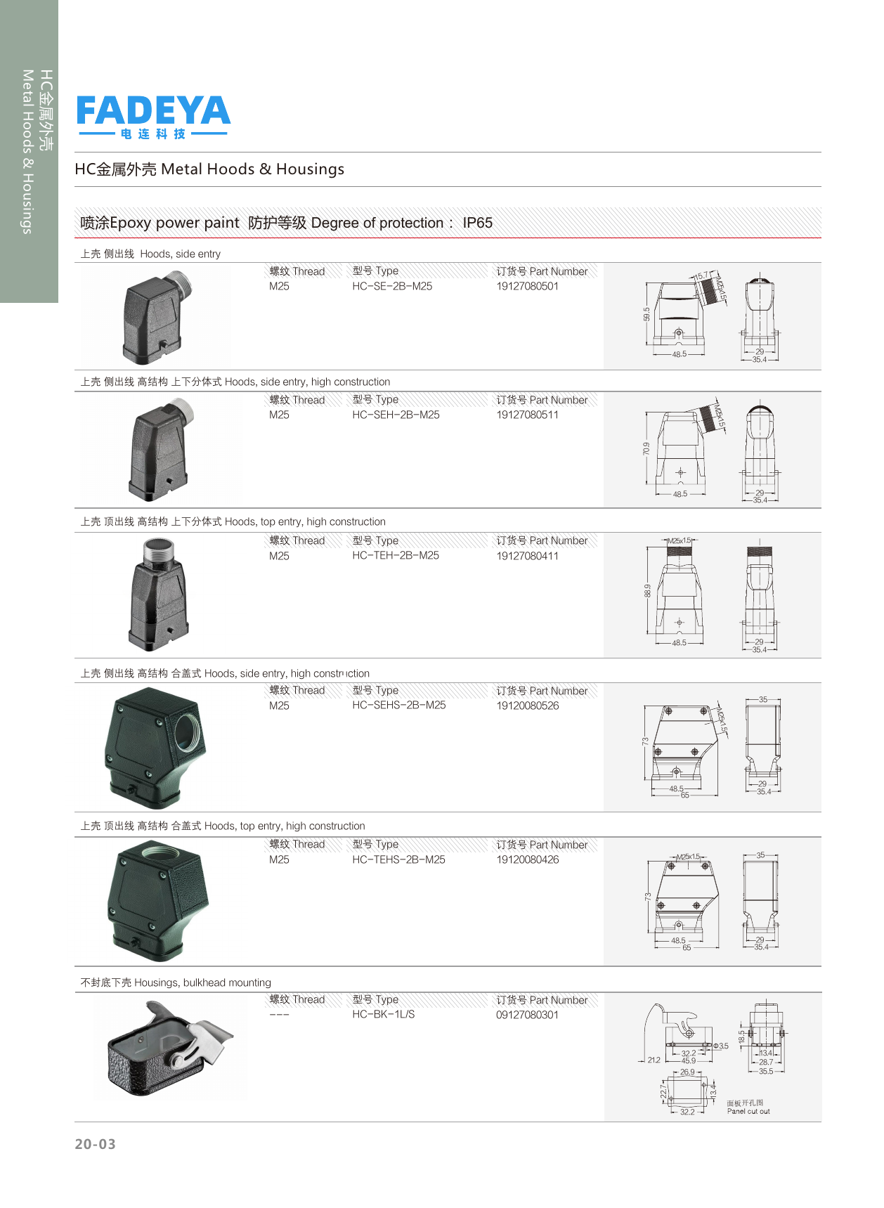 HC Metal Hoods & Housings — Epoxy Powder-Coated · Standard & High Construction (IP65)