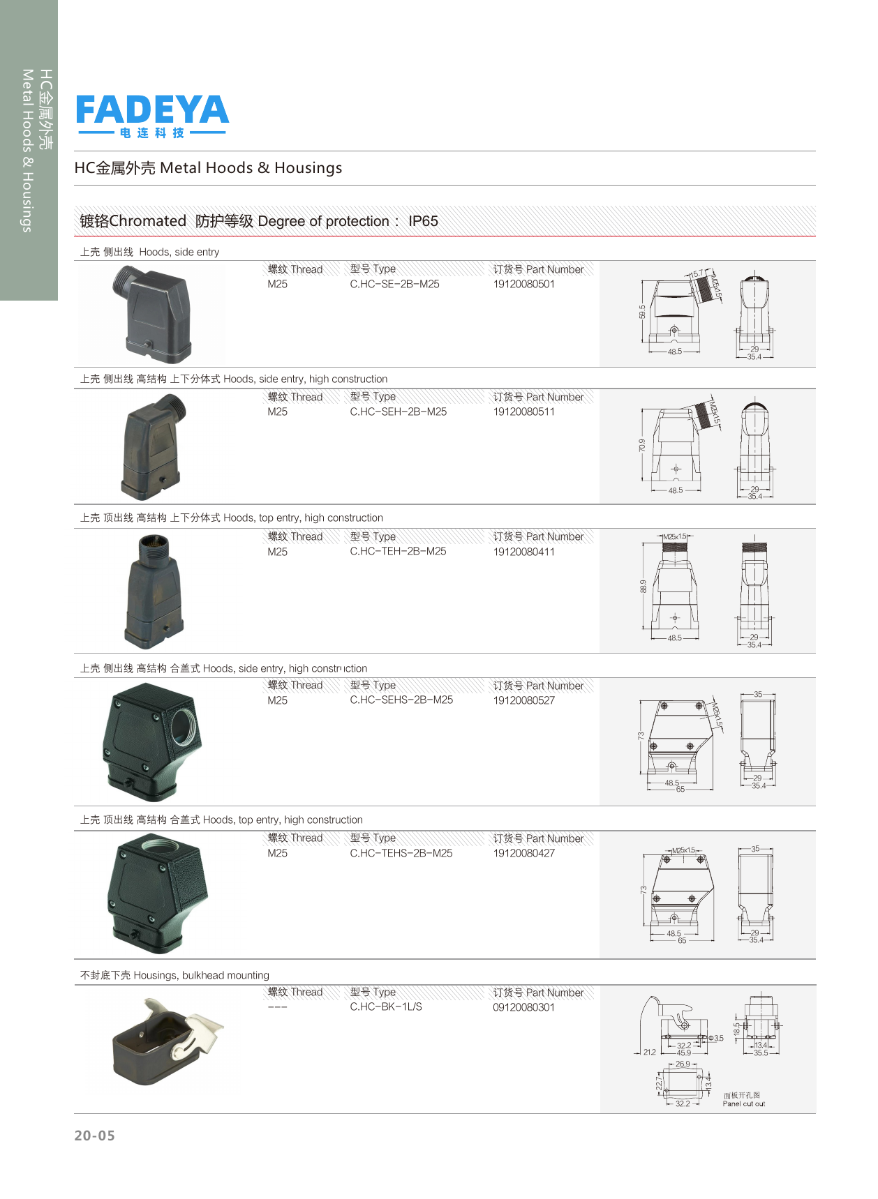 HC Metal Hoods & Housings — Chromated · Standard & High Construction (IP65)