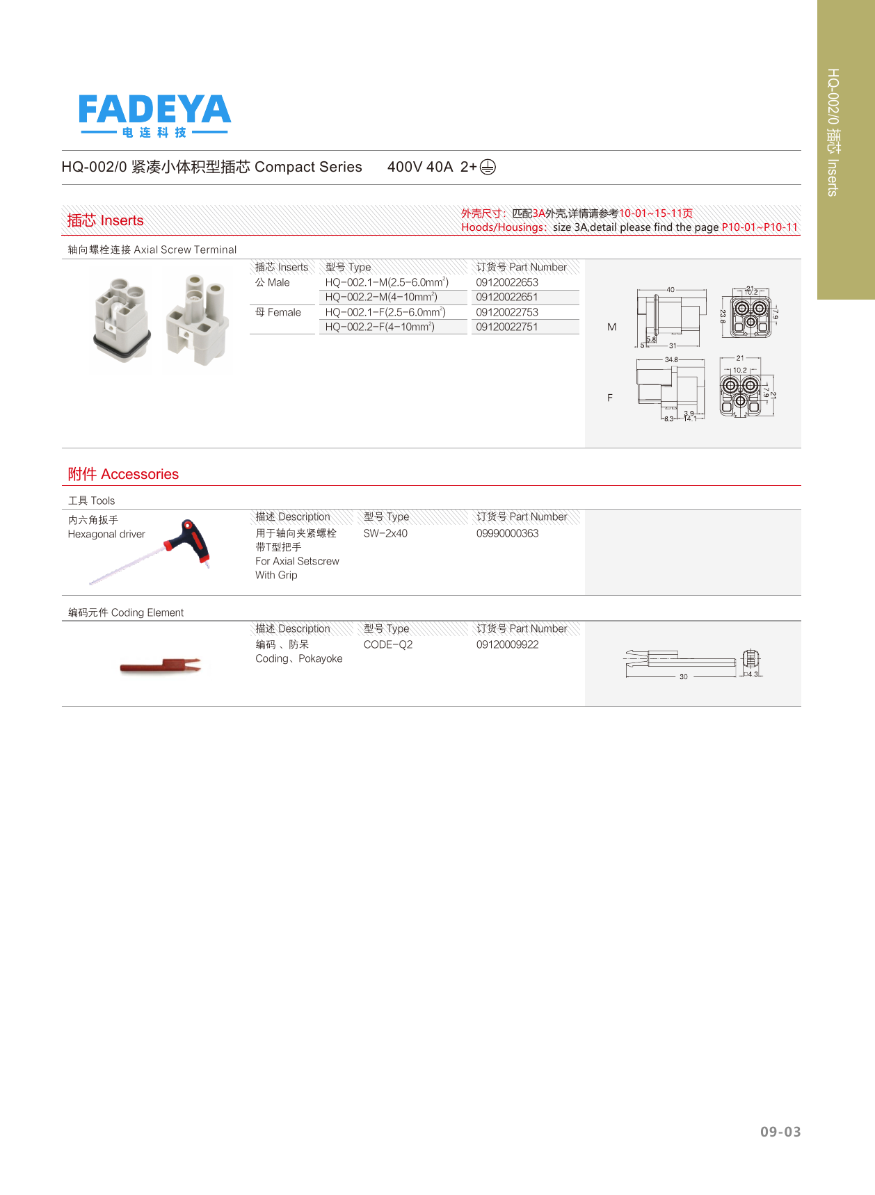 HQ-002/0 Compact Inserts