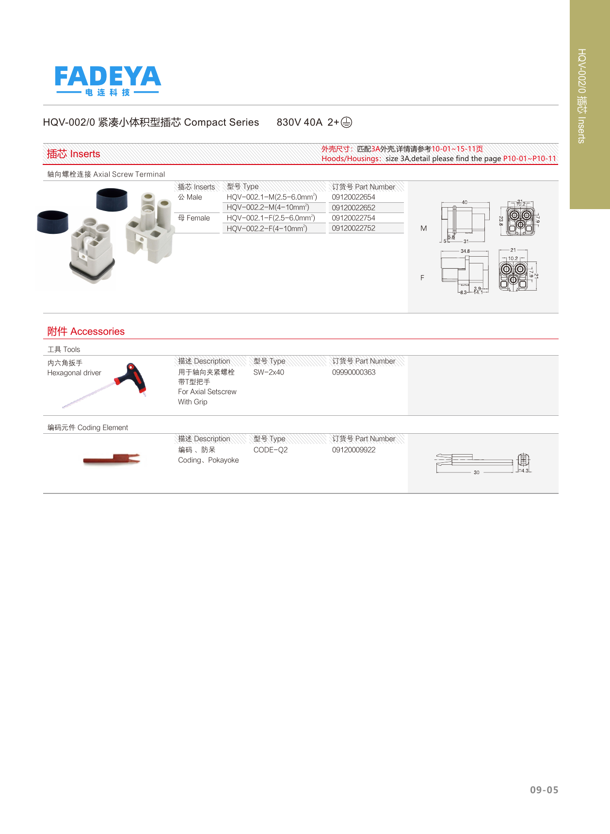 HQV-002/0 Compact Inserts (High Voltage)