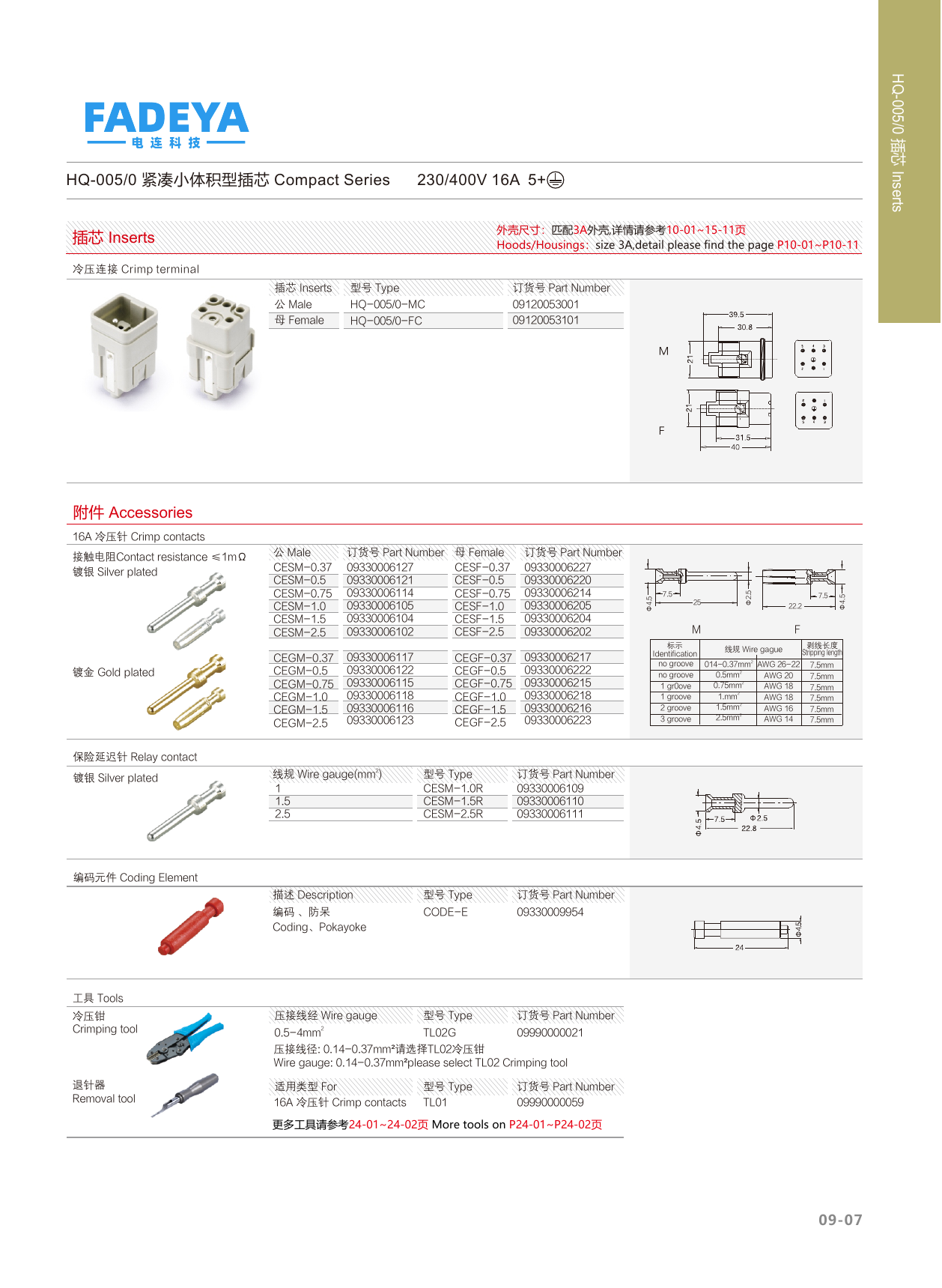 HQ-005/0 Compact Inserts