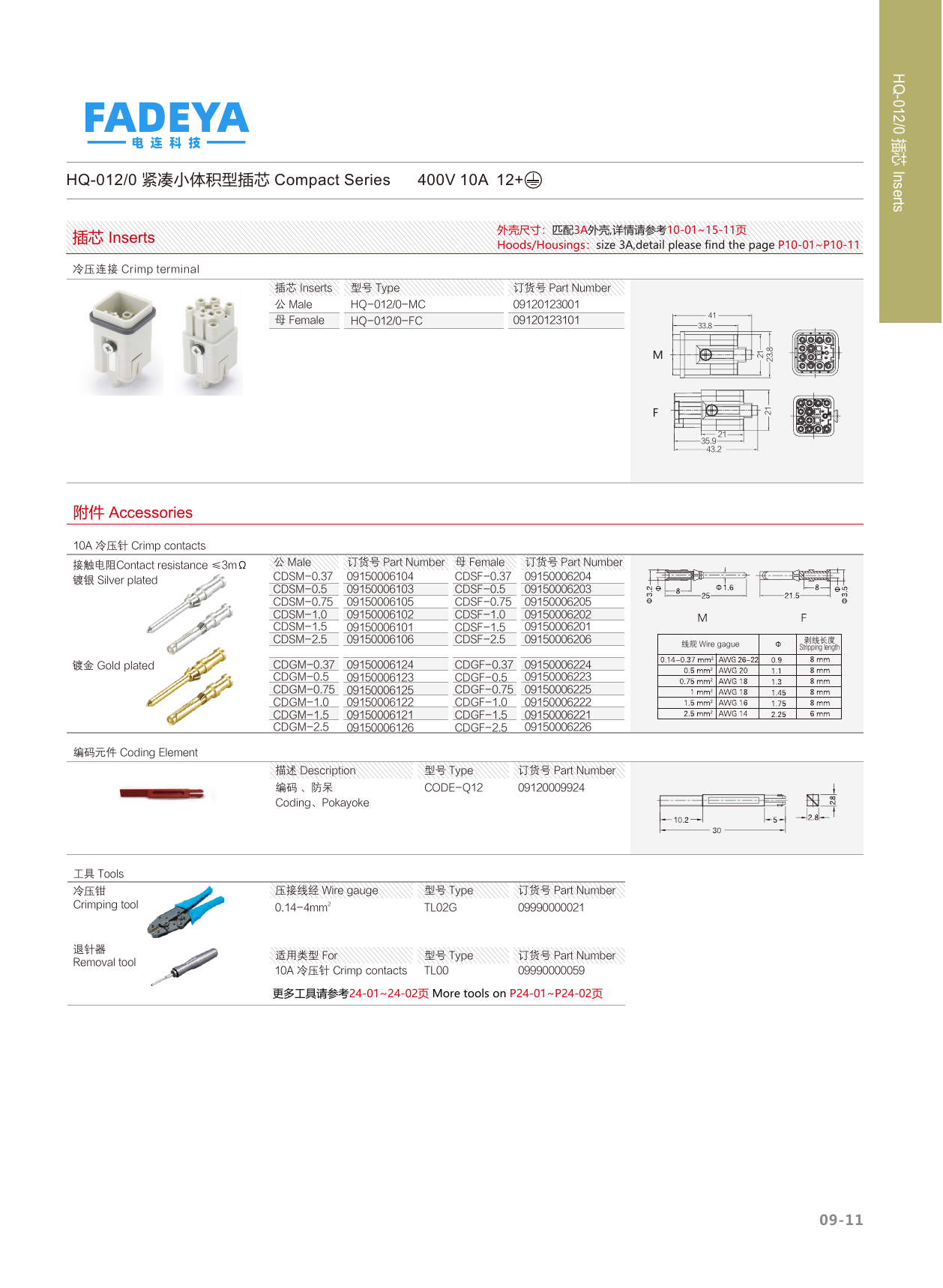 HQ-012/0 Compact Inserts