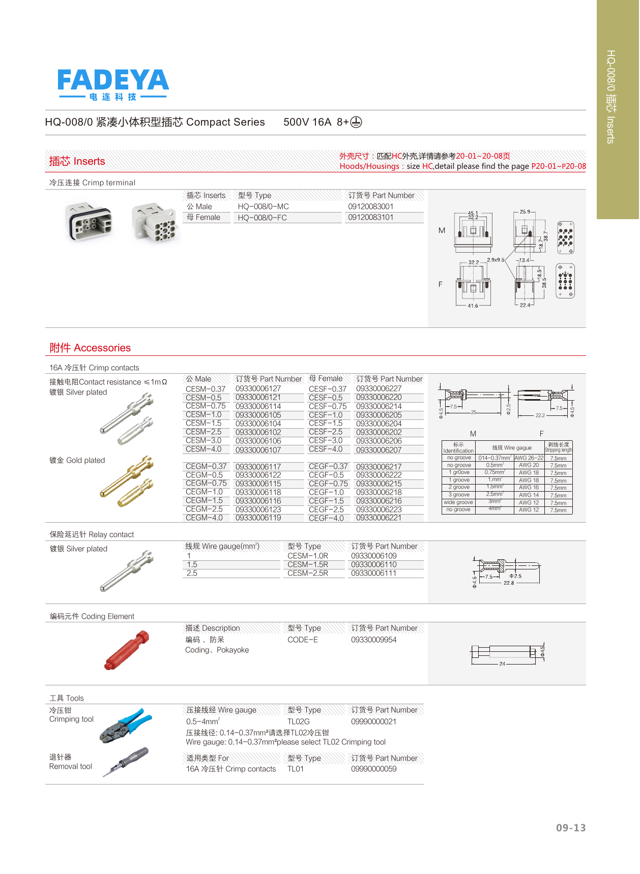HQ-008/0 Compact Inserts
