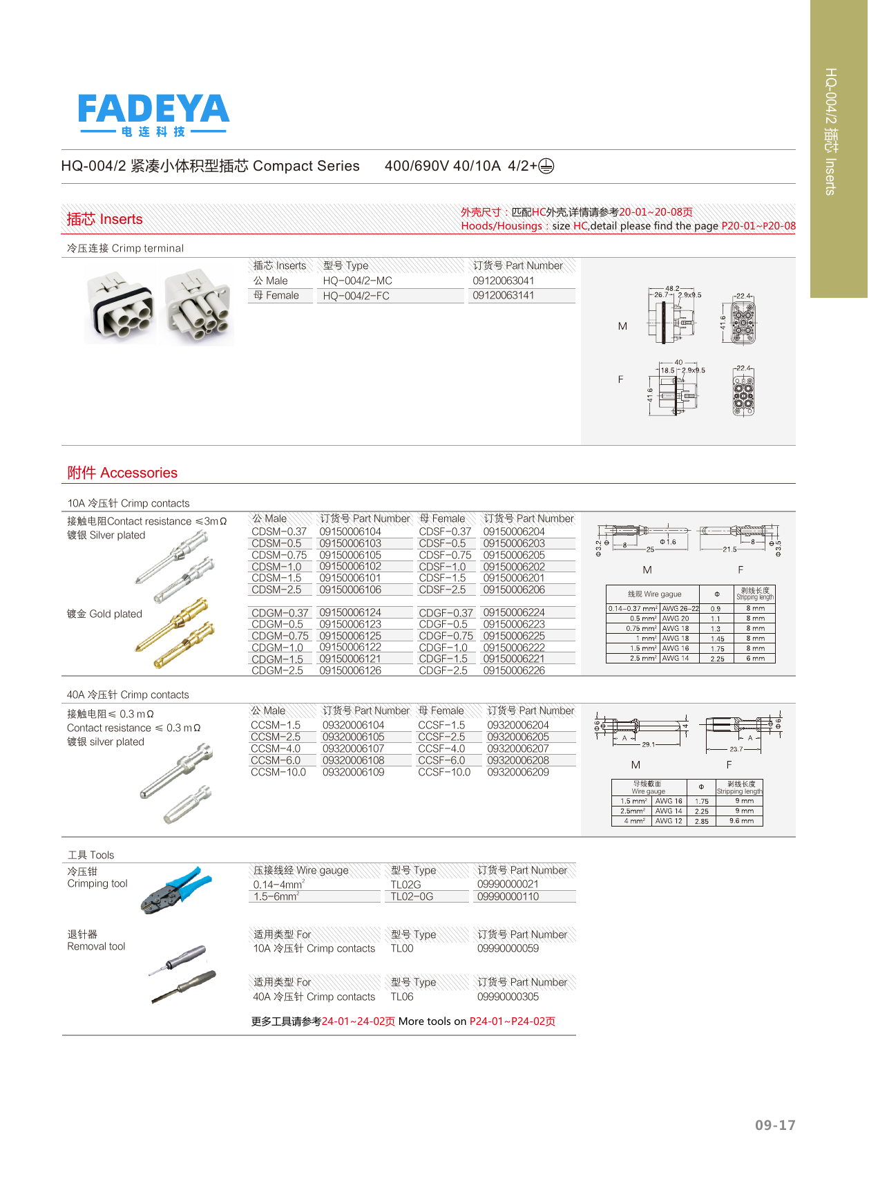 HQ-004/2 Combination Inserts (Power + Signal)