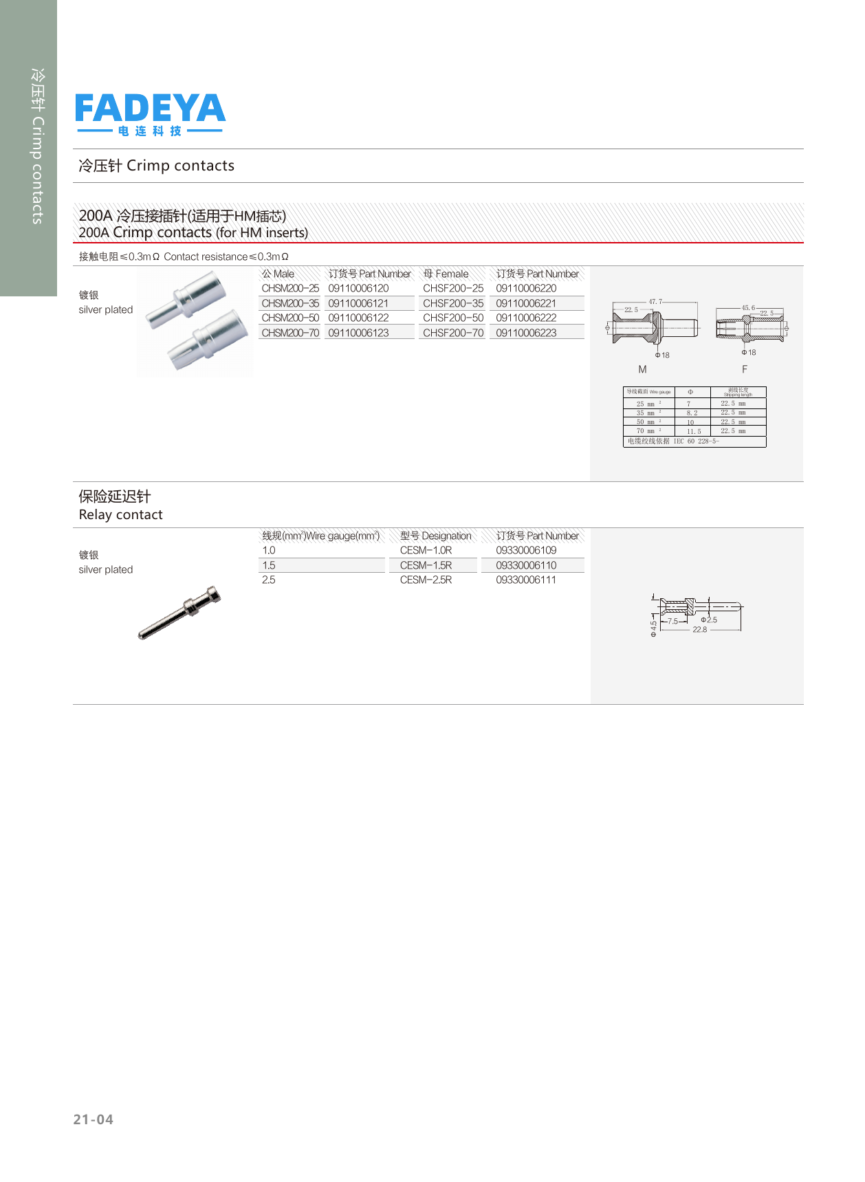 200A Crimp Contacts — Silver (for HM inserts)