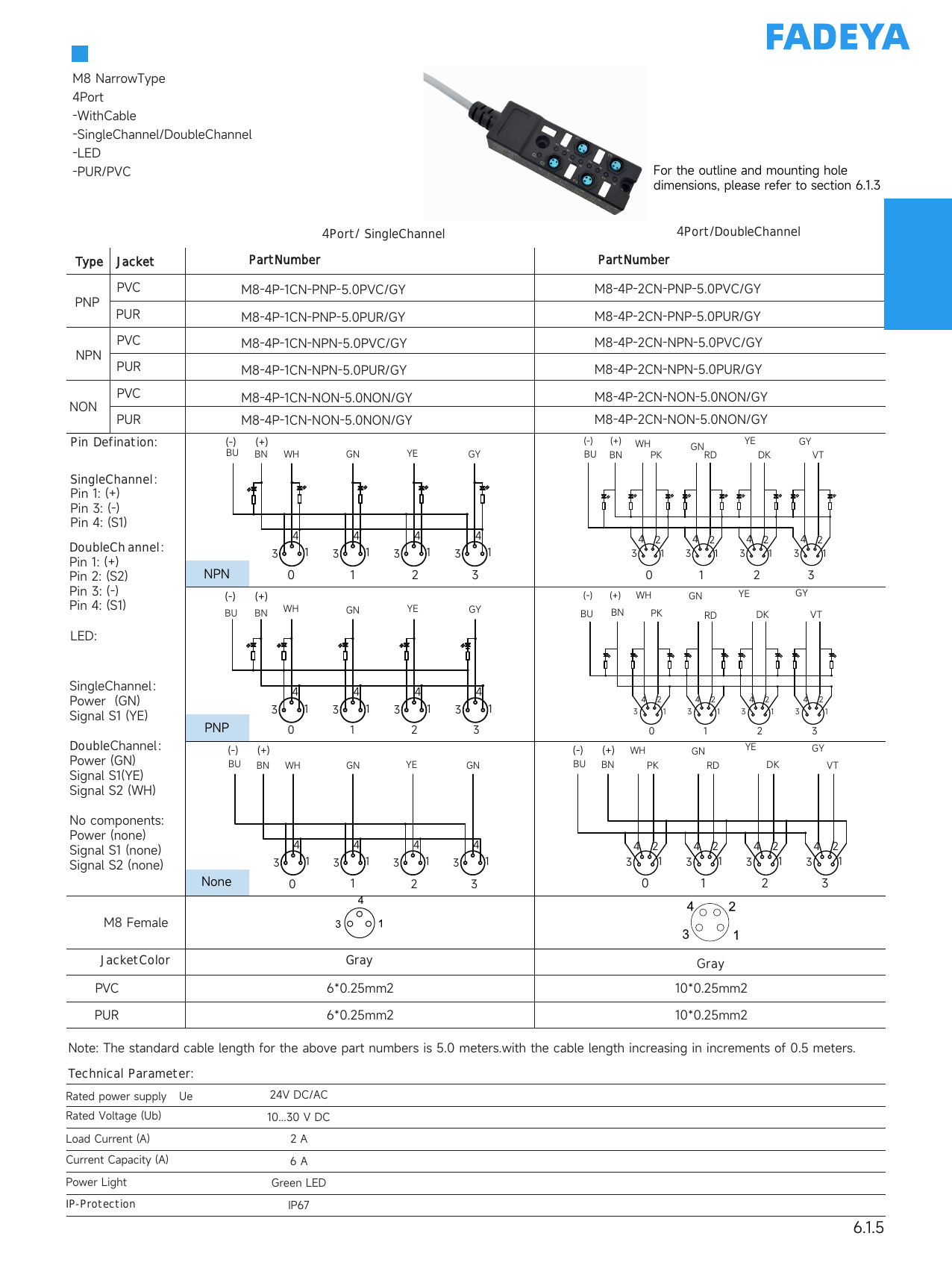 M8 Junction Box, 4-Port, Integrated Cable
