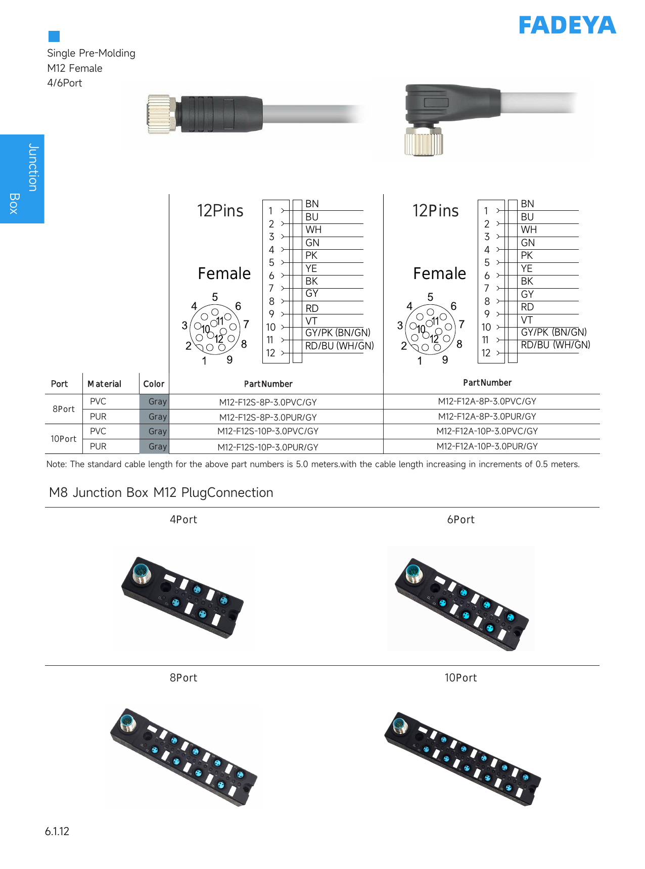 M12 Pre-Molded Cordsets (for M8 8/10-Port Boxes, 12-pin)