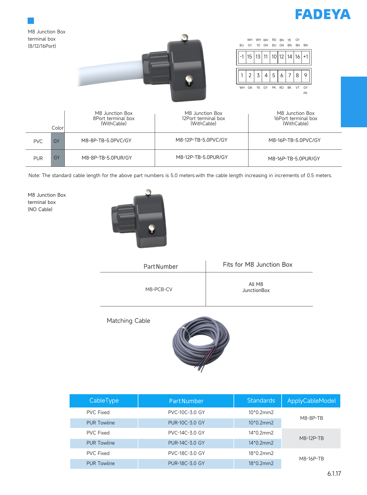 M8 Terminal-Box Hoods & Trunk Cables