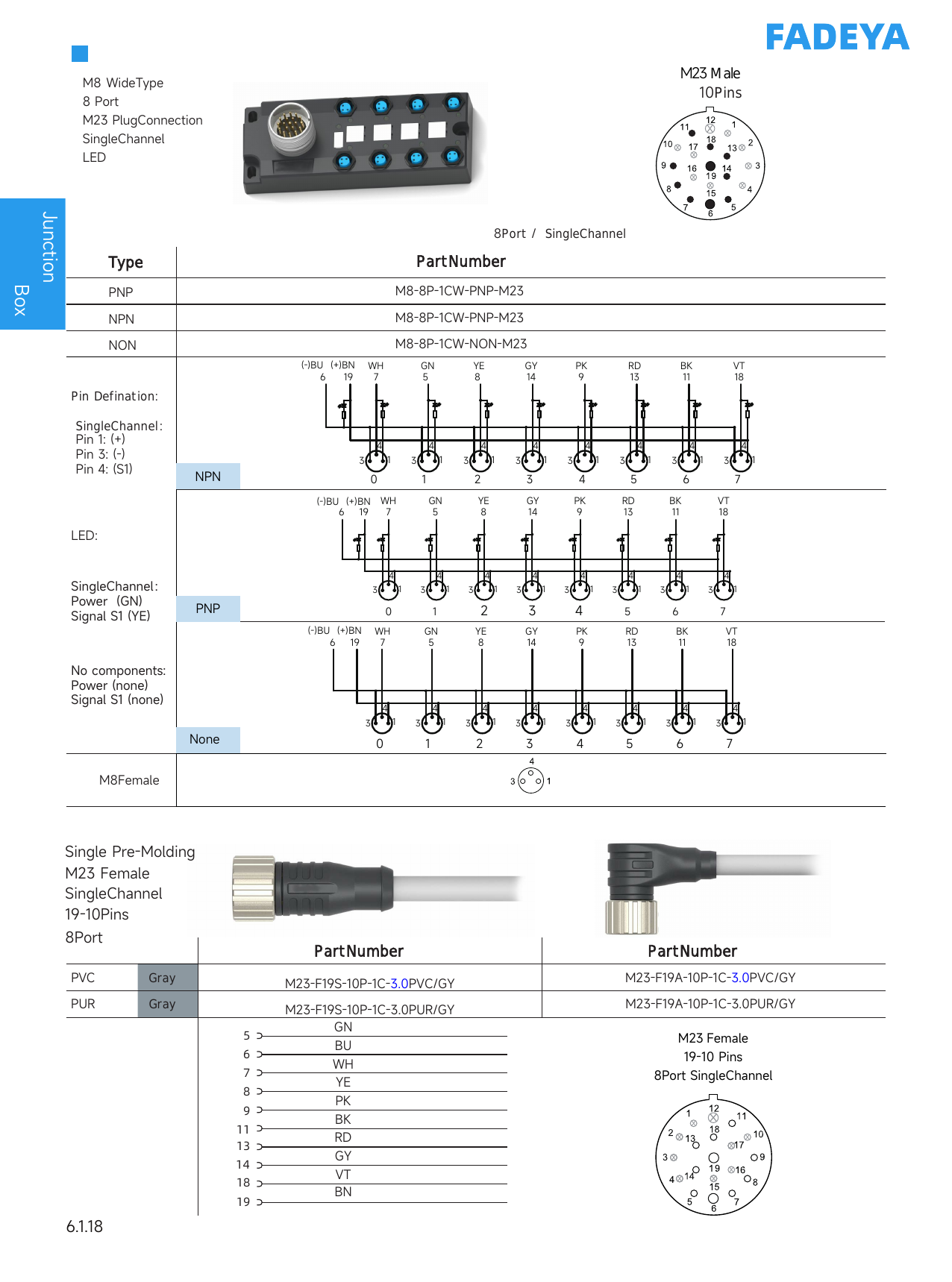M8 Junction Box, 8-Port Wide, M23 Plug Trunk